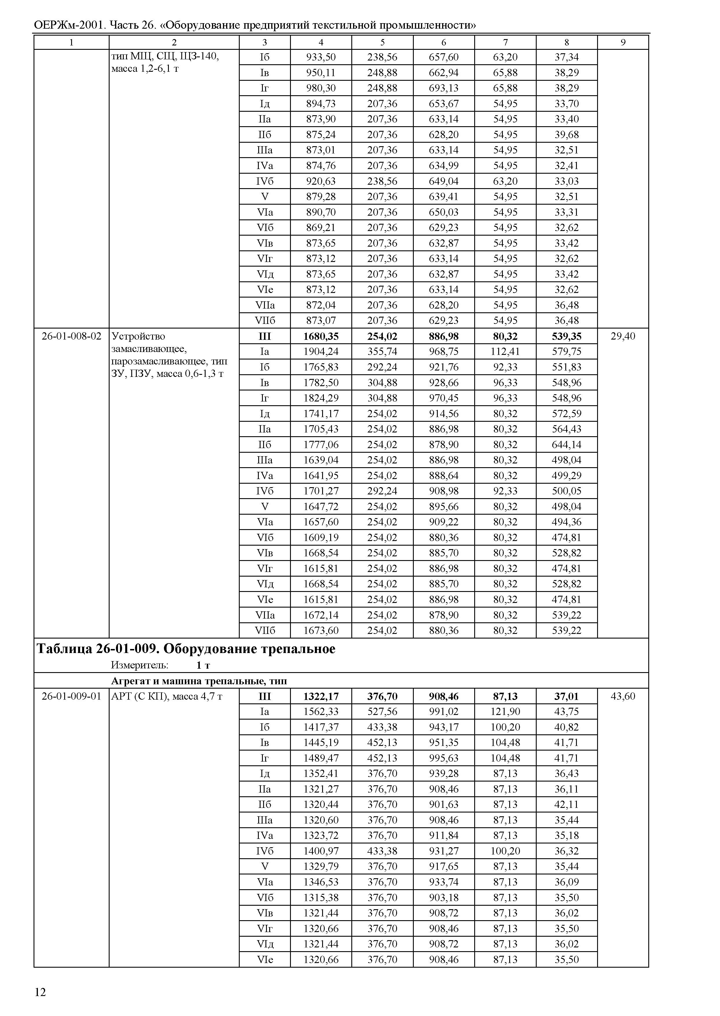 ОЕРЖм 81-03-26-2001