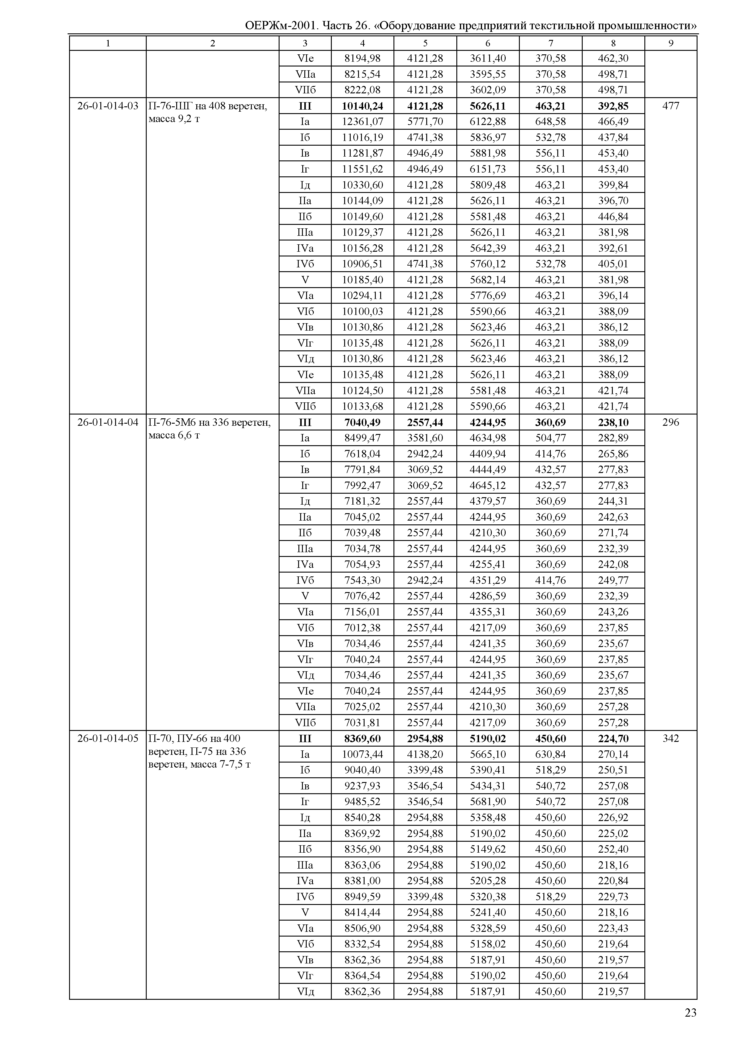 ОЕРЖм 81-03-26-2001