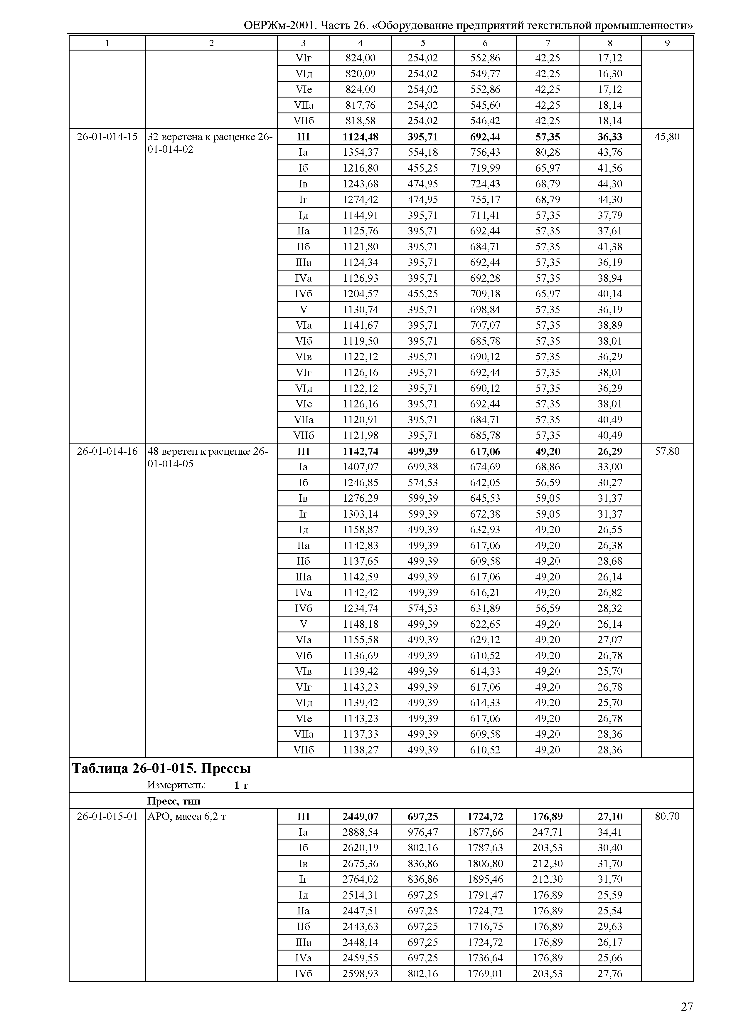 ОЕРЖм 81-03-26-2001