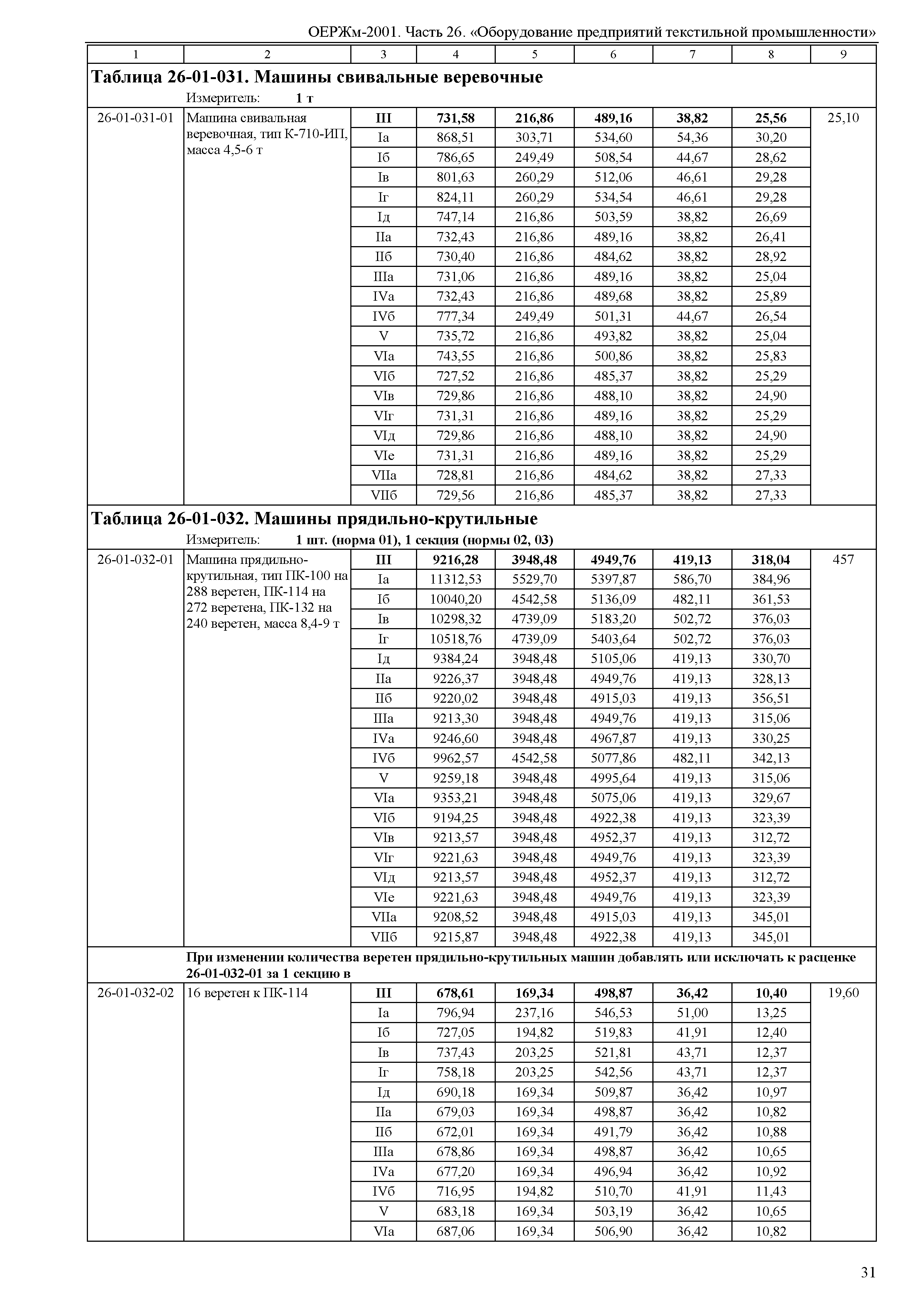 ОЕРЖм 81-03-26-2001