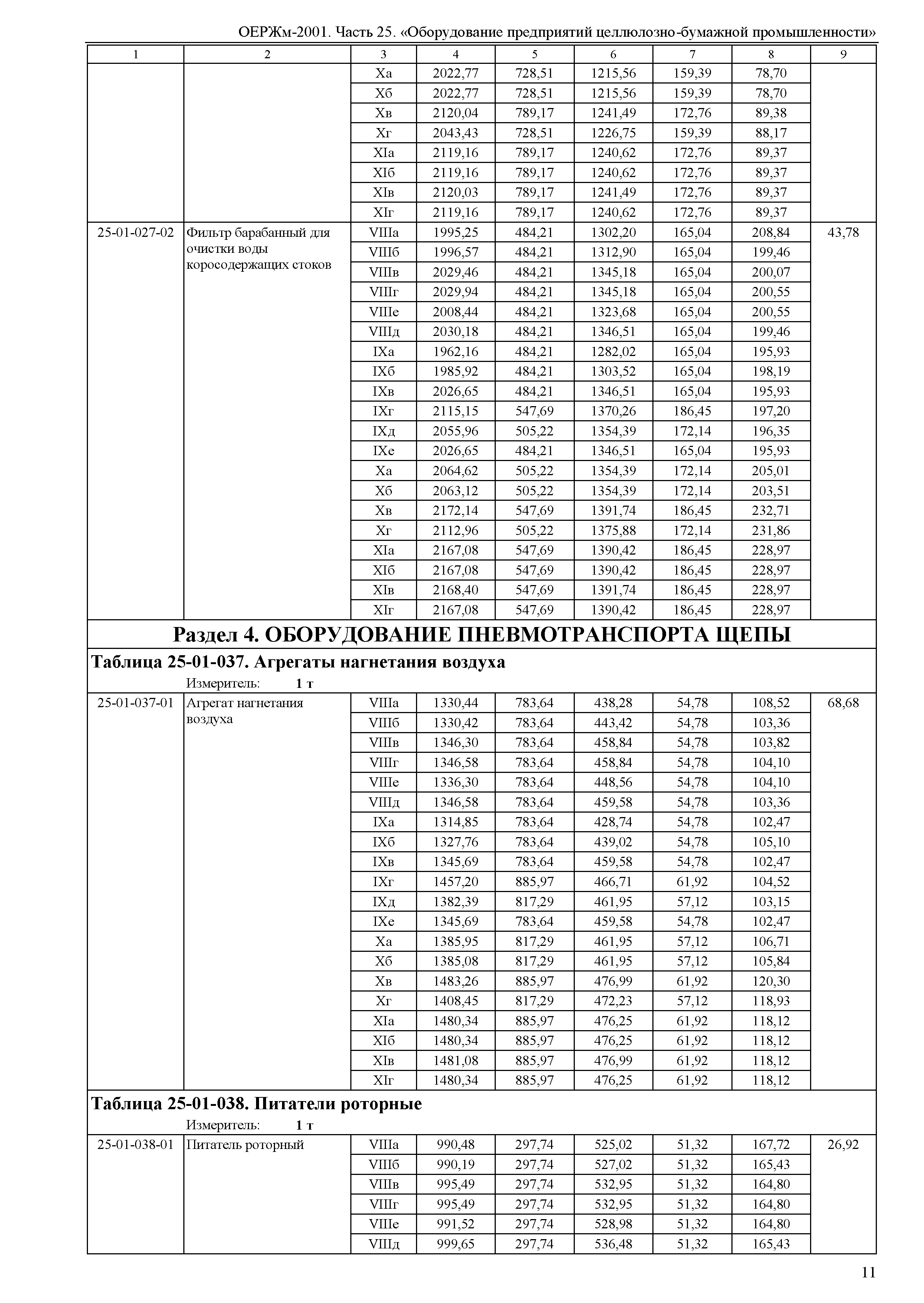 ОЕРЖм 81-03-25-2001