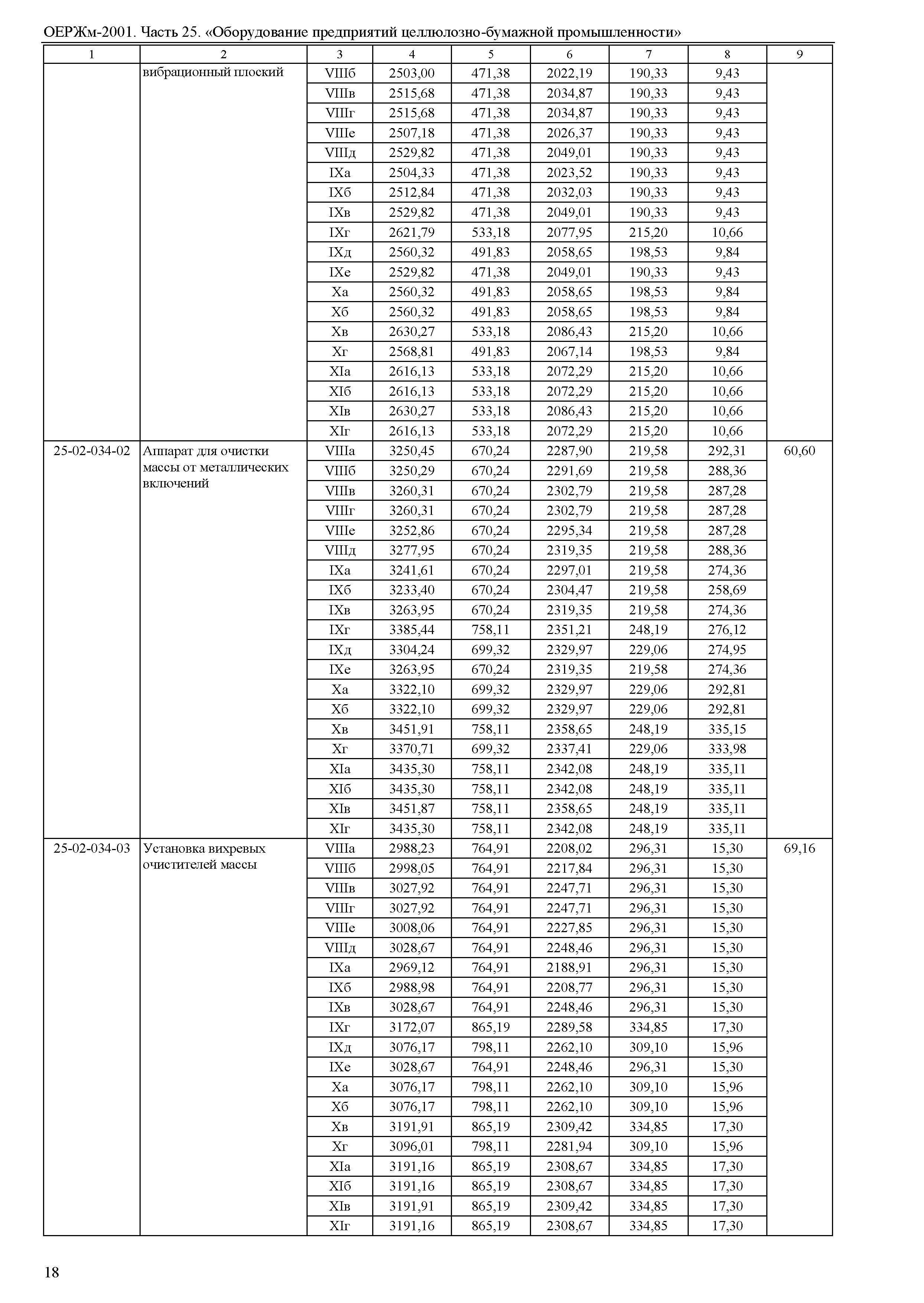 ОЕРЖм 81-03-25-2001