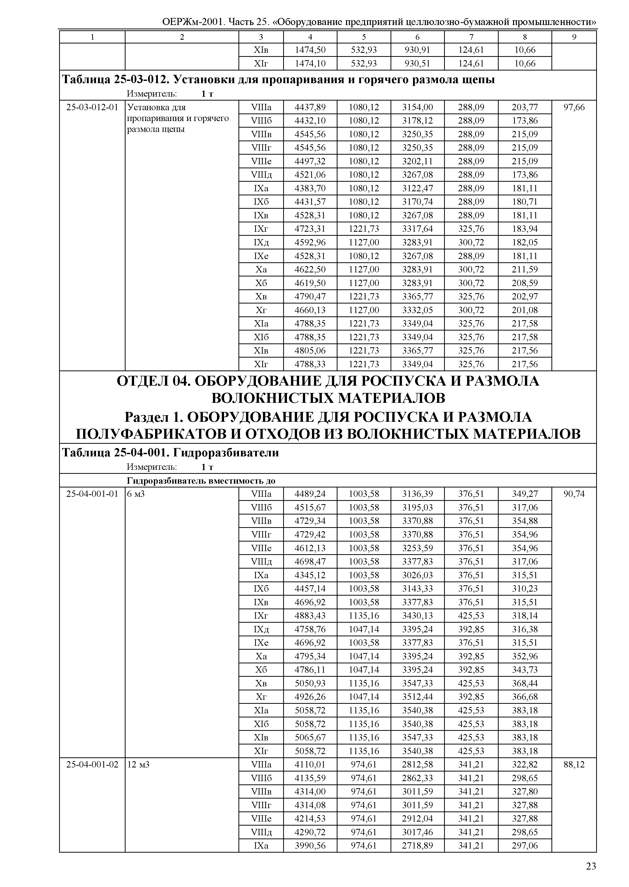 ОЕРЖм 81-03-25-2001