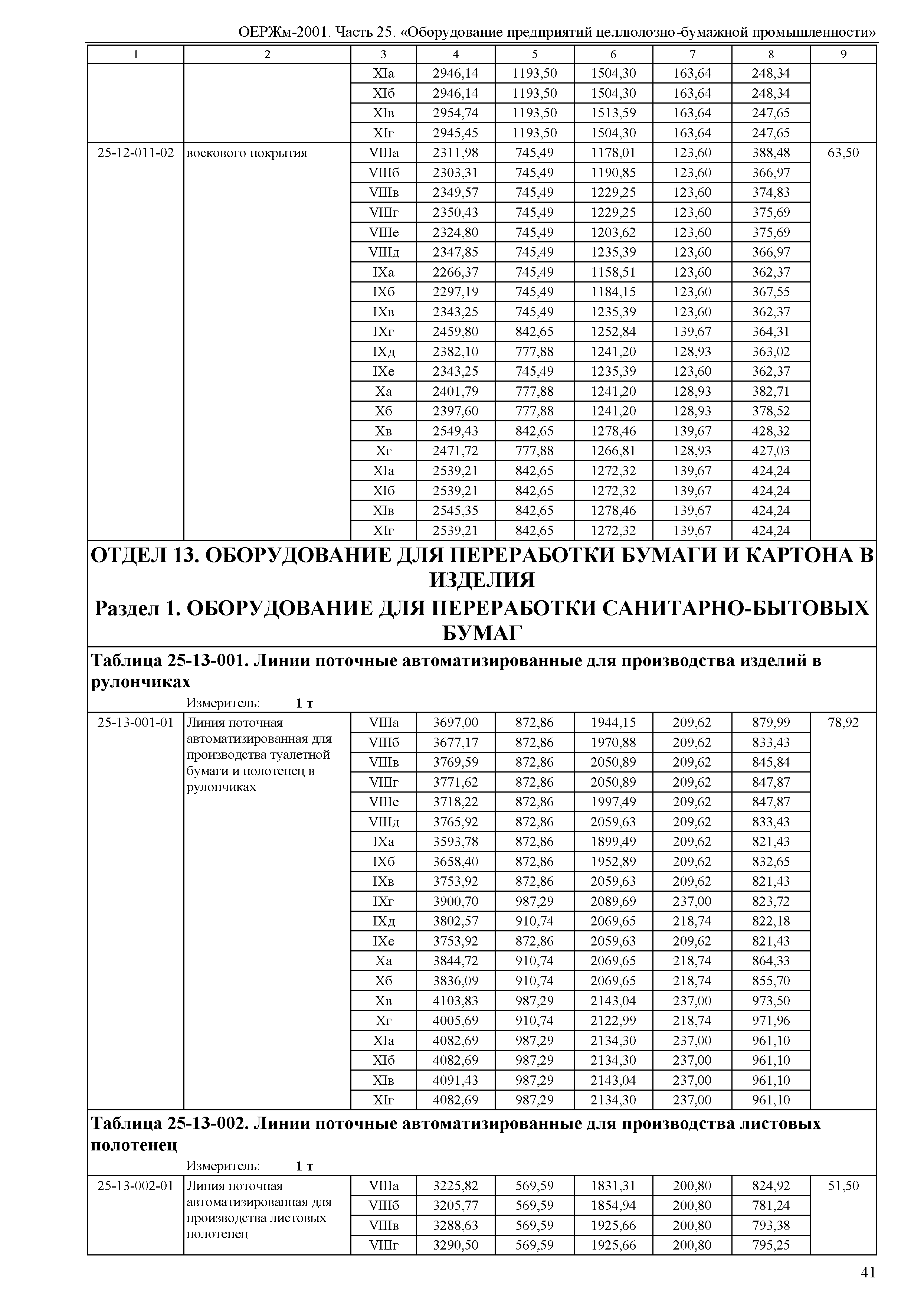 ОЕРЖм 81-03-25-2001