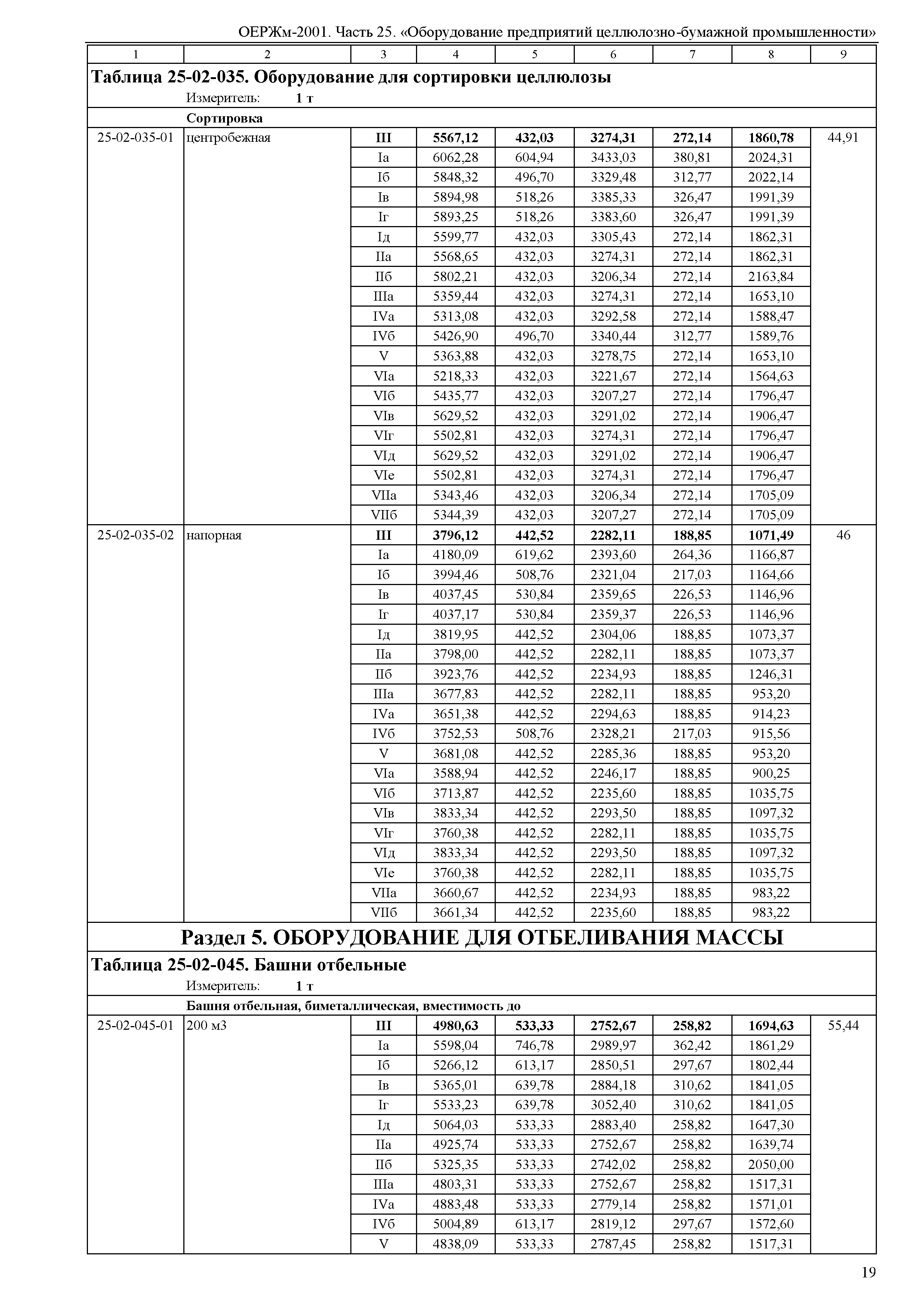 ОЕРЖм 81-03-25-2001