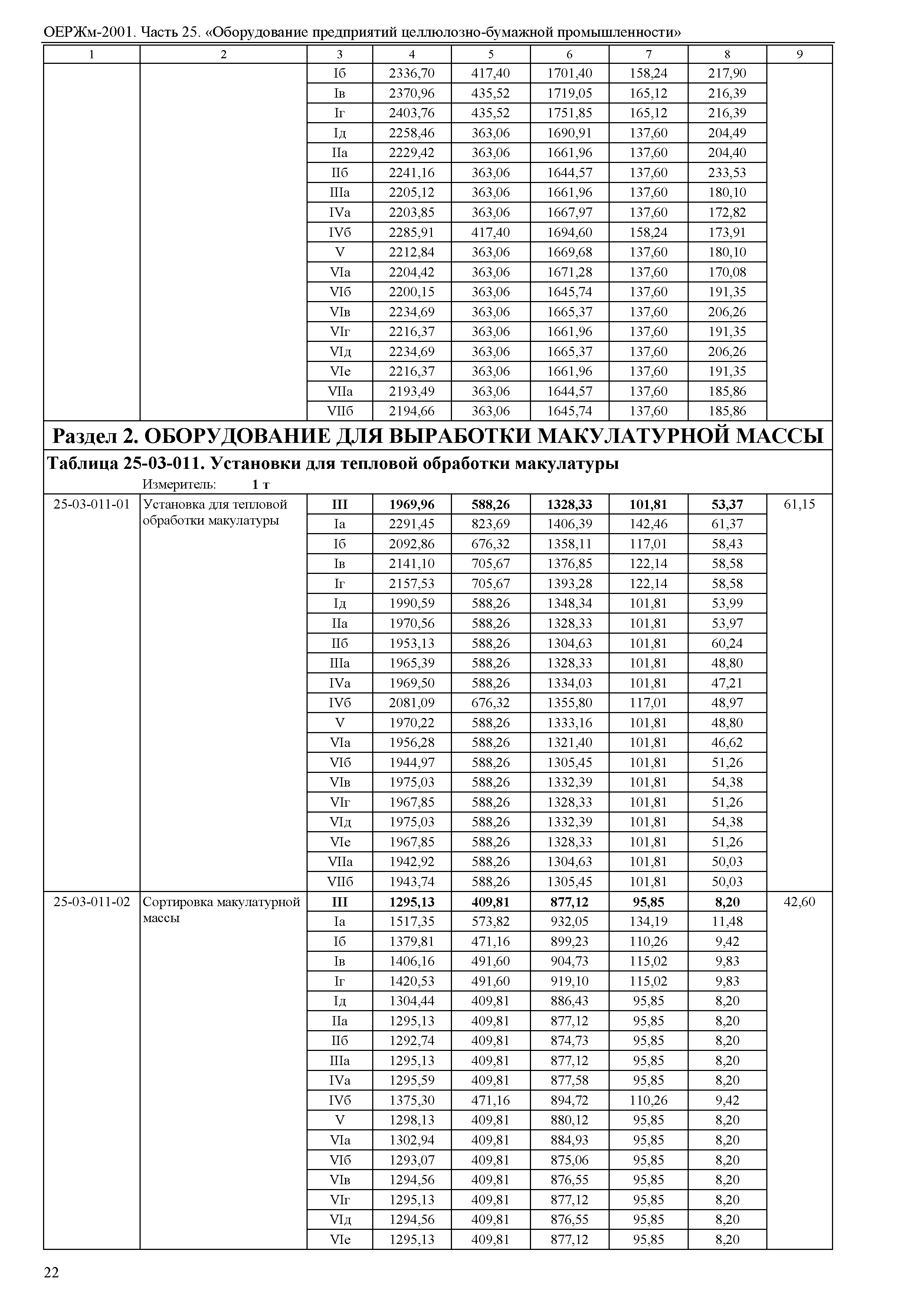 ОЕРЖм 81-03-25-2001