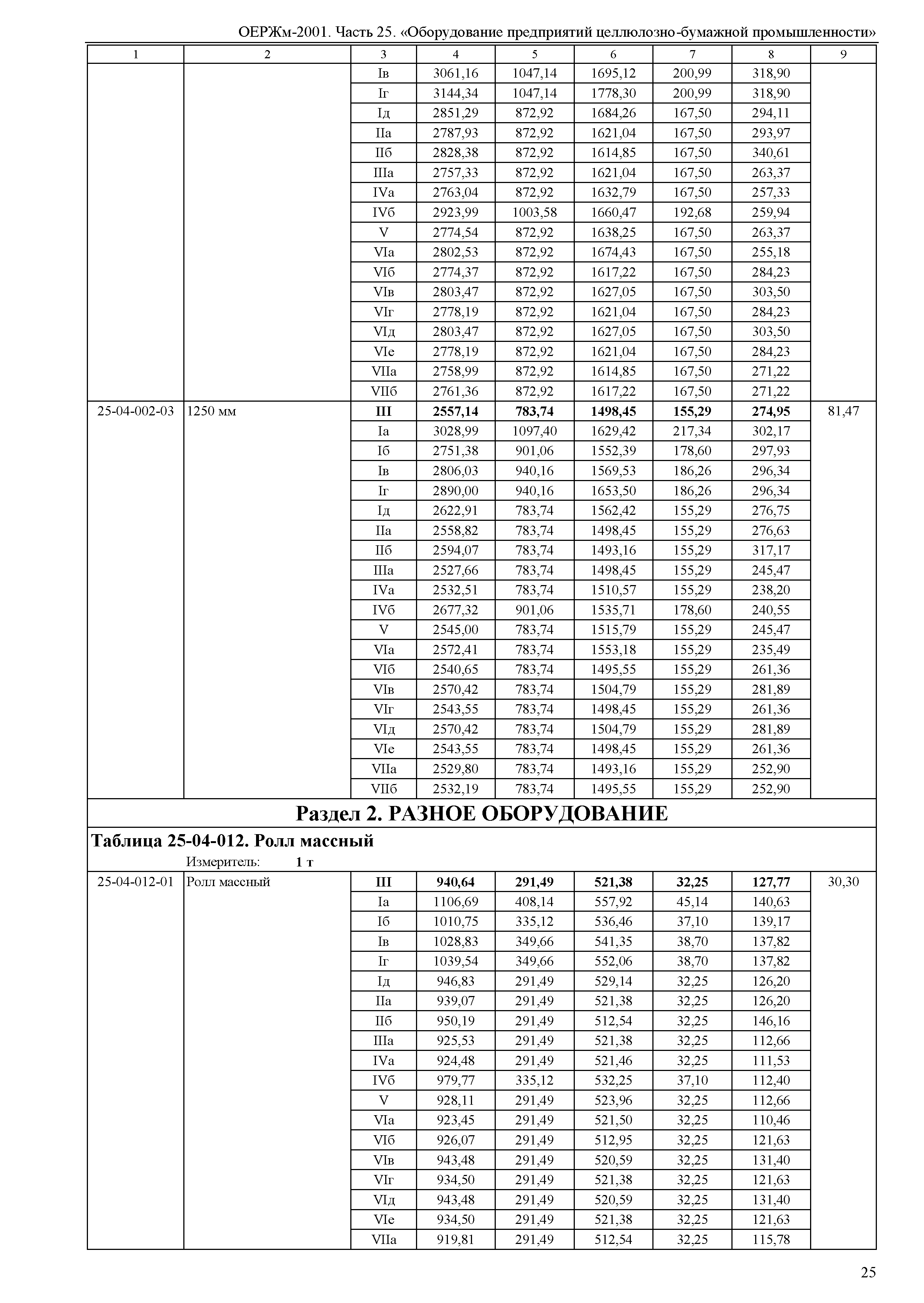 ОЕРЖм 81-03-25-2001