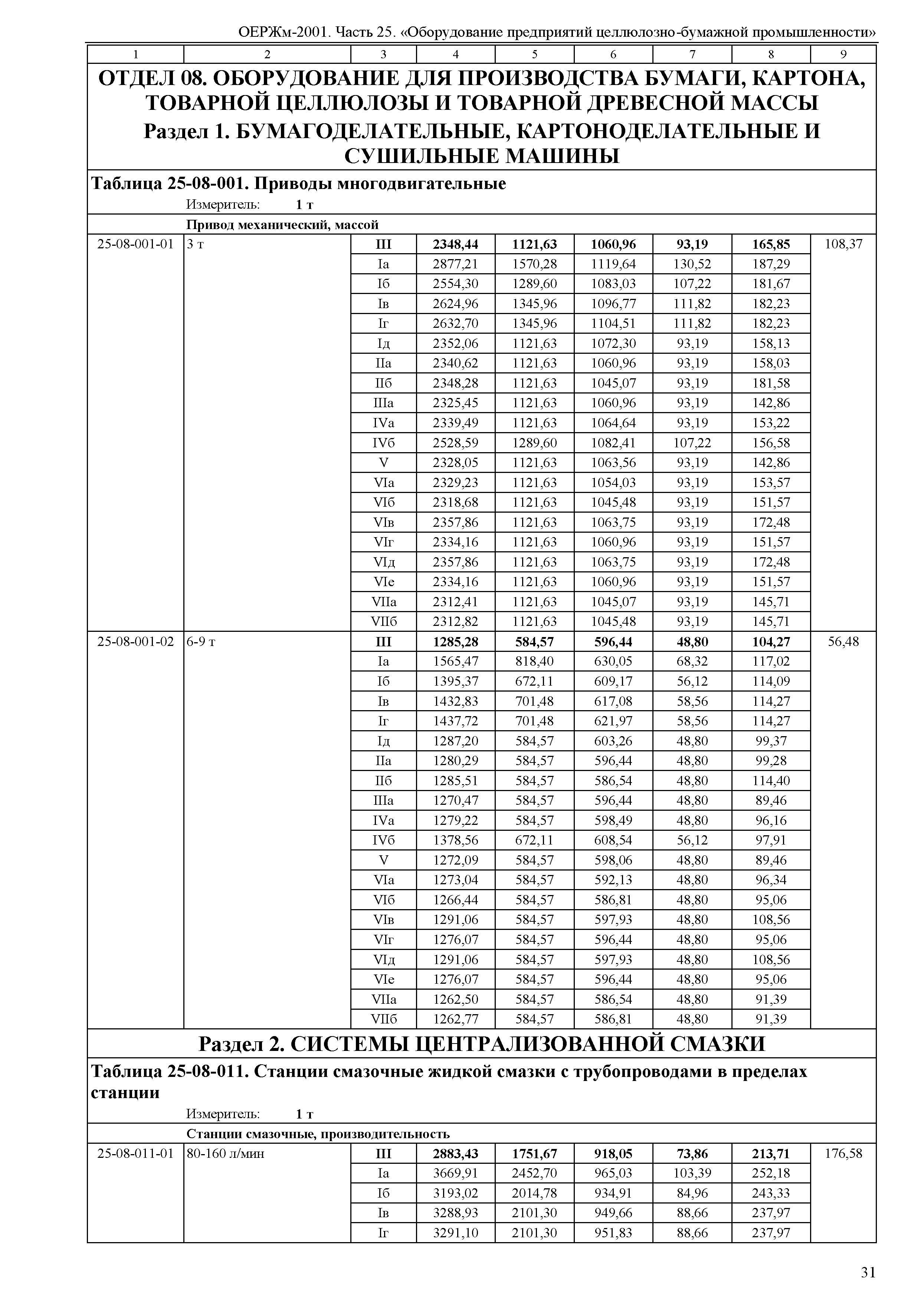 ОЕРЖм 81-03-25-2001