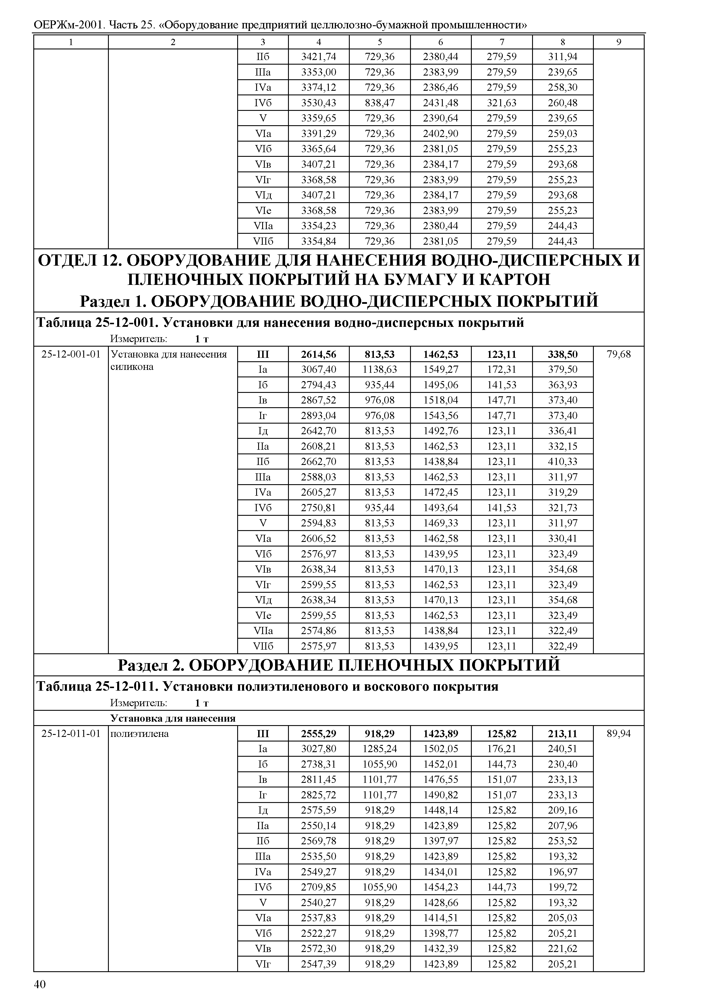 ОЕРЖм 81-03-25-2001