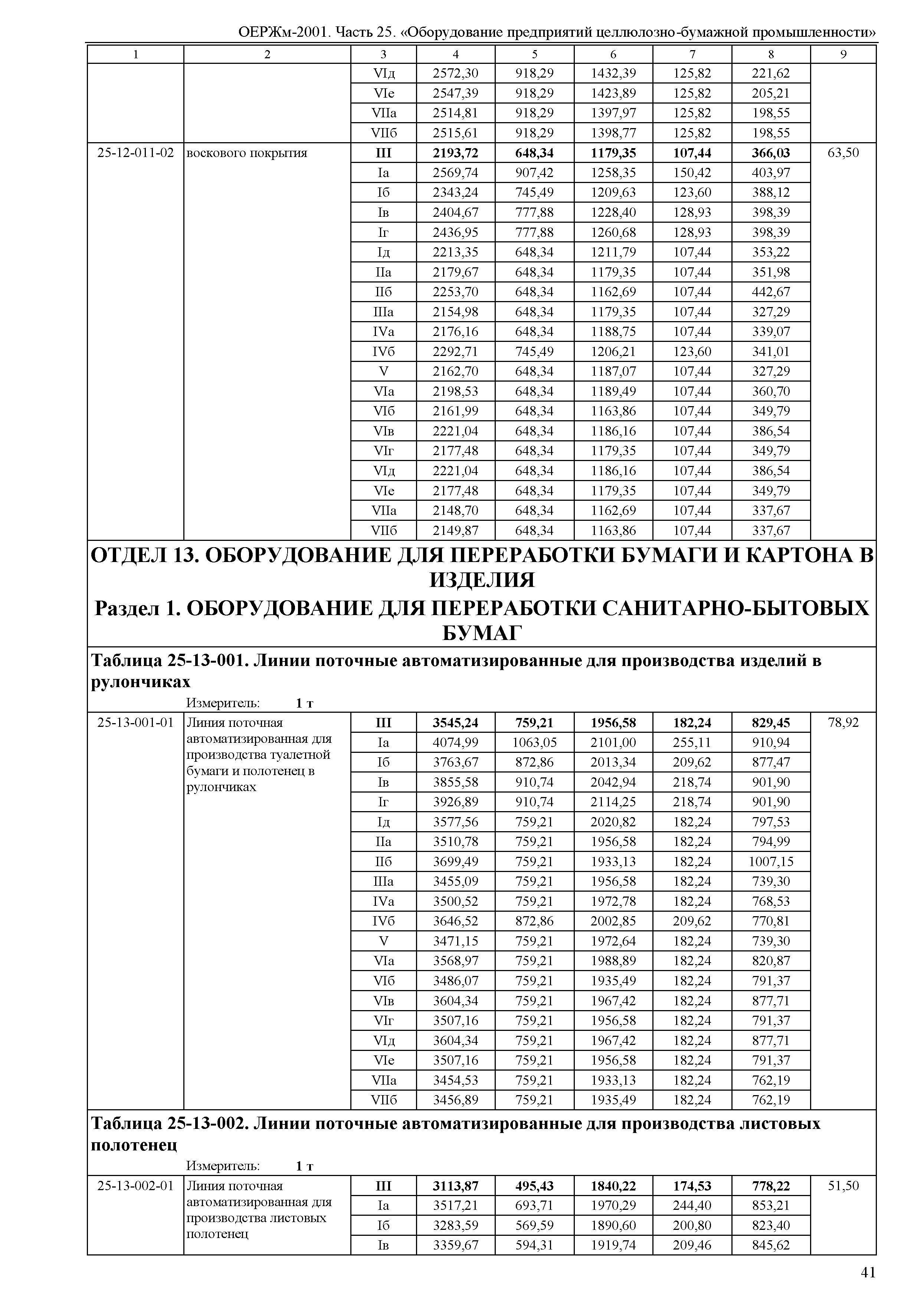 ОЕРЖм 81-03-25-2001