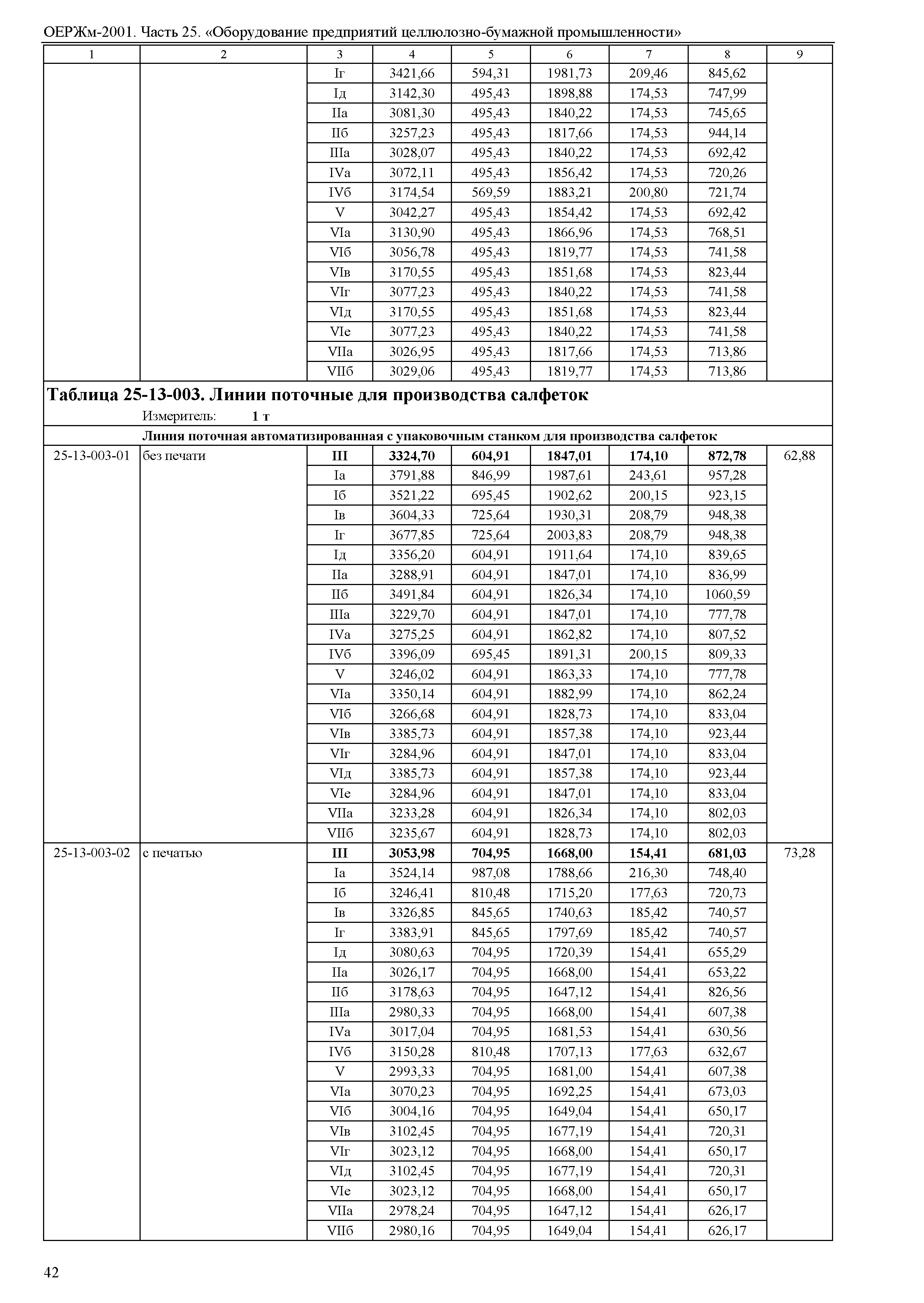 ОЕРЖм 81-03-25-2001