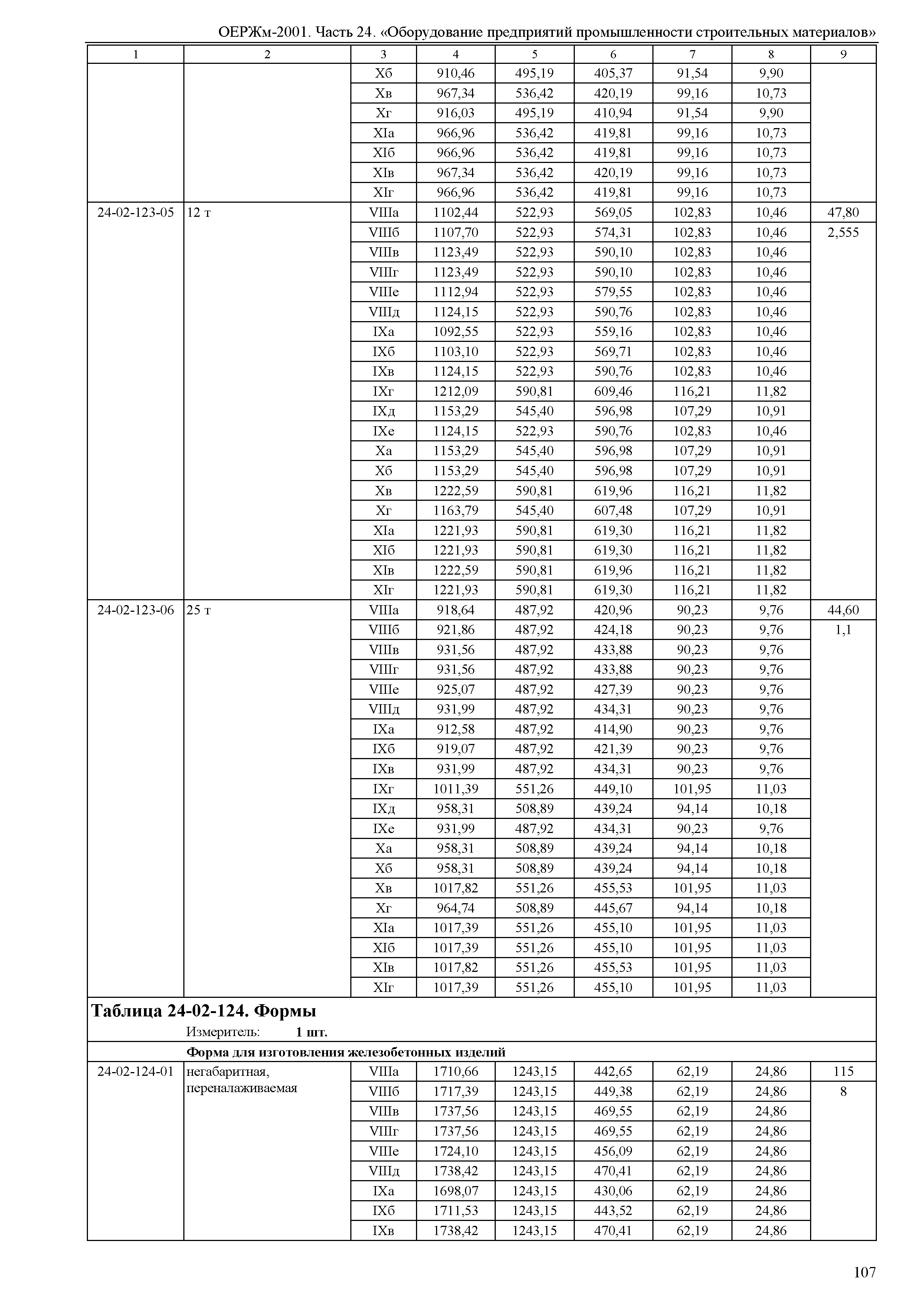 ОЕРЖм 81-03-24-2001