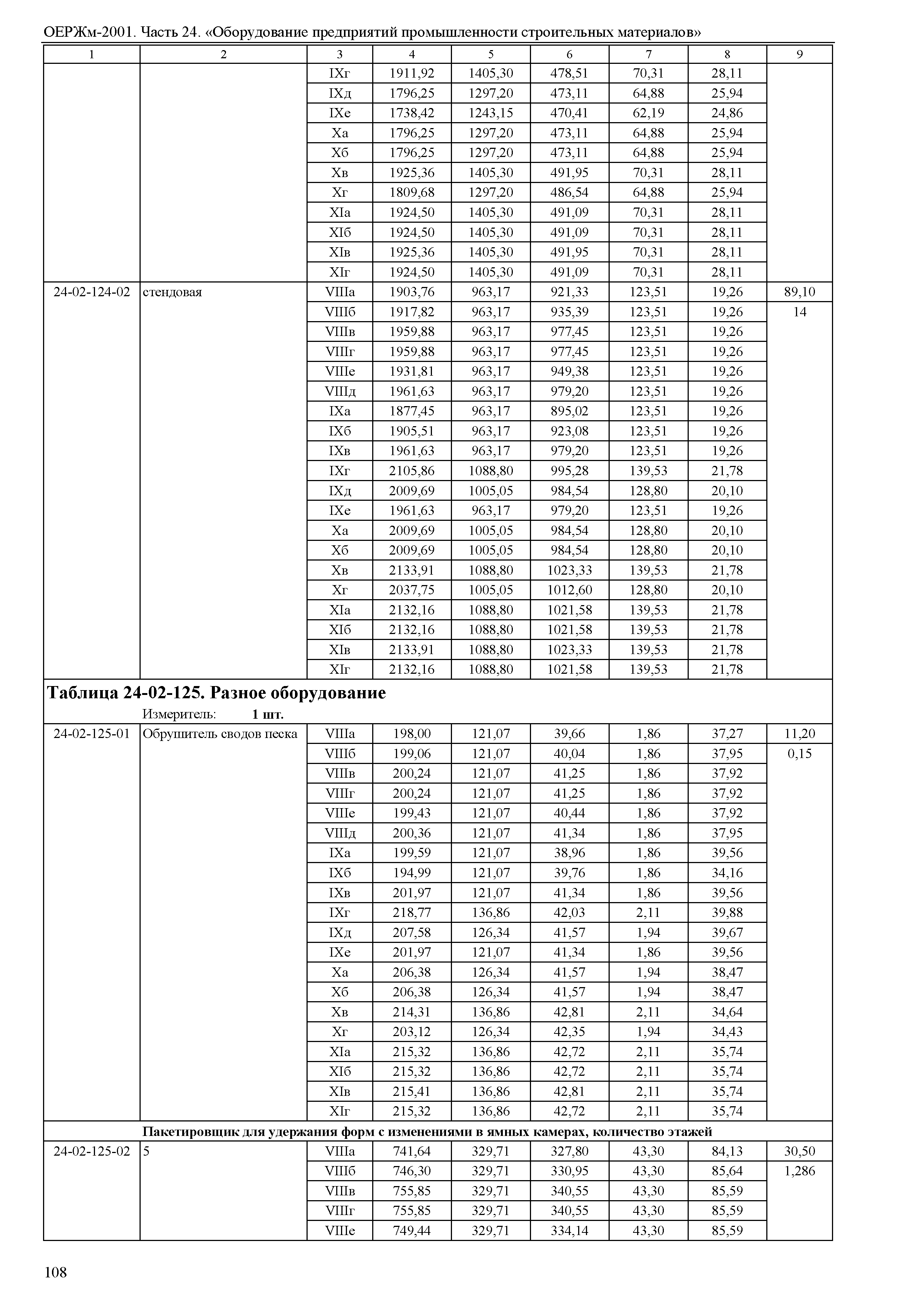 ОЕРЖм 81-03-24-2001