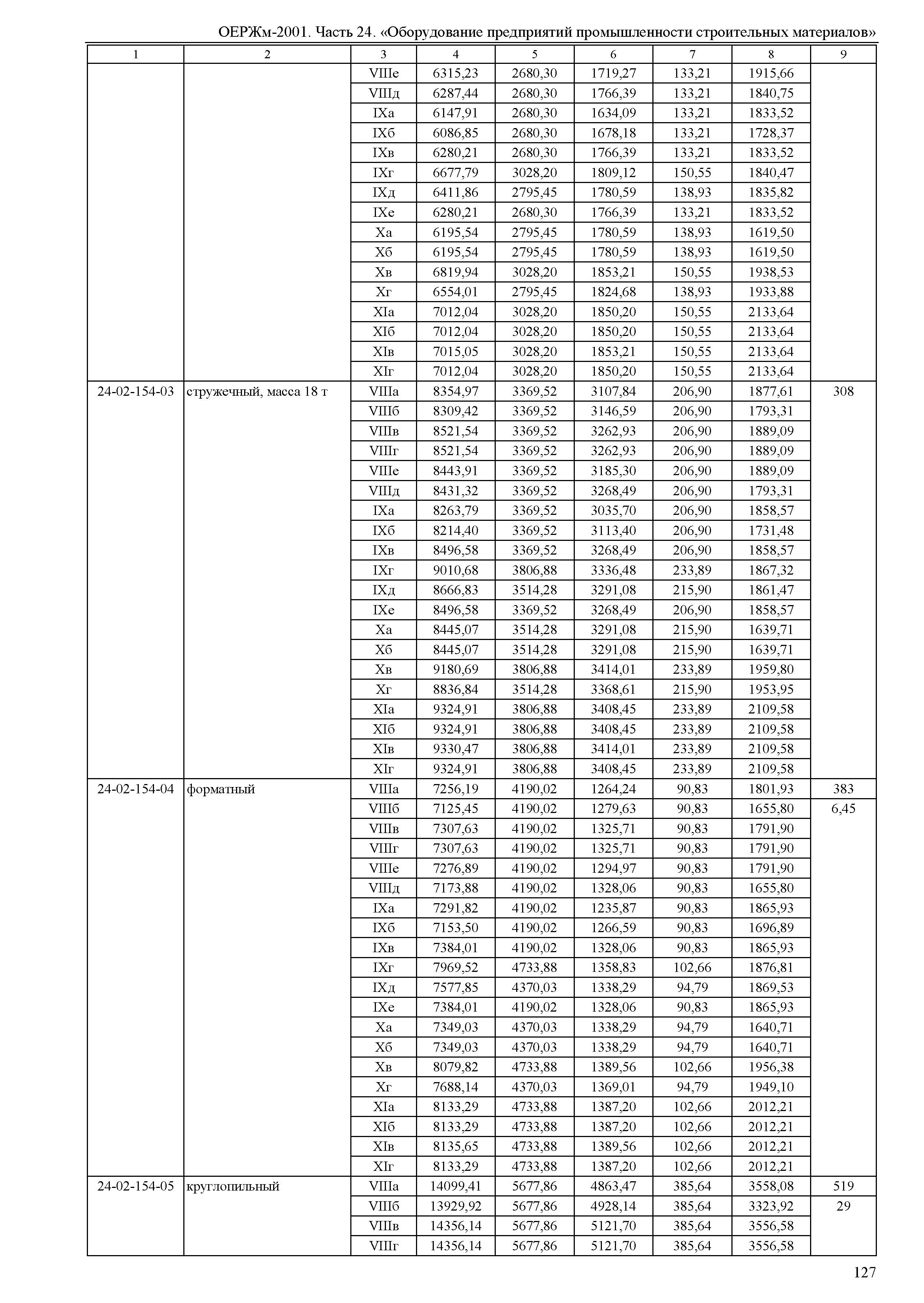 ОЕРЖм 81-03-24-2001