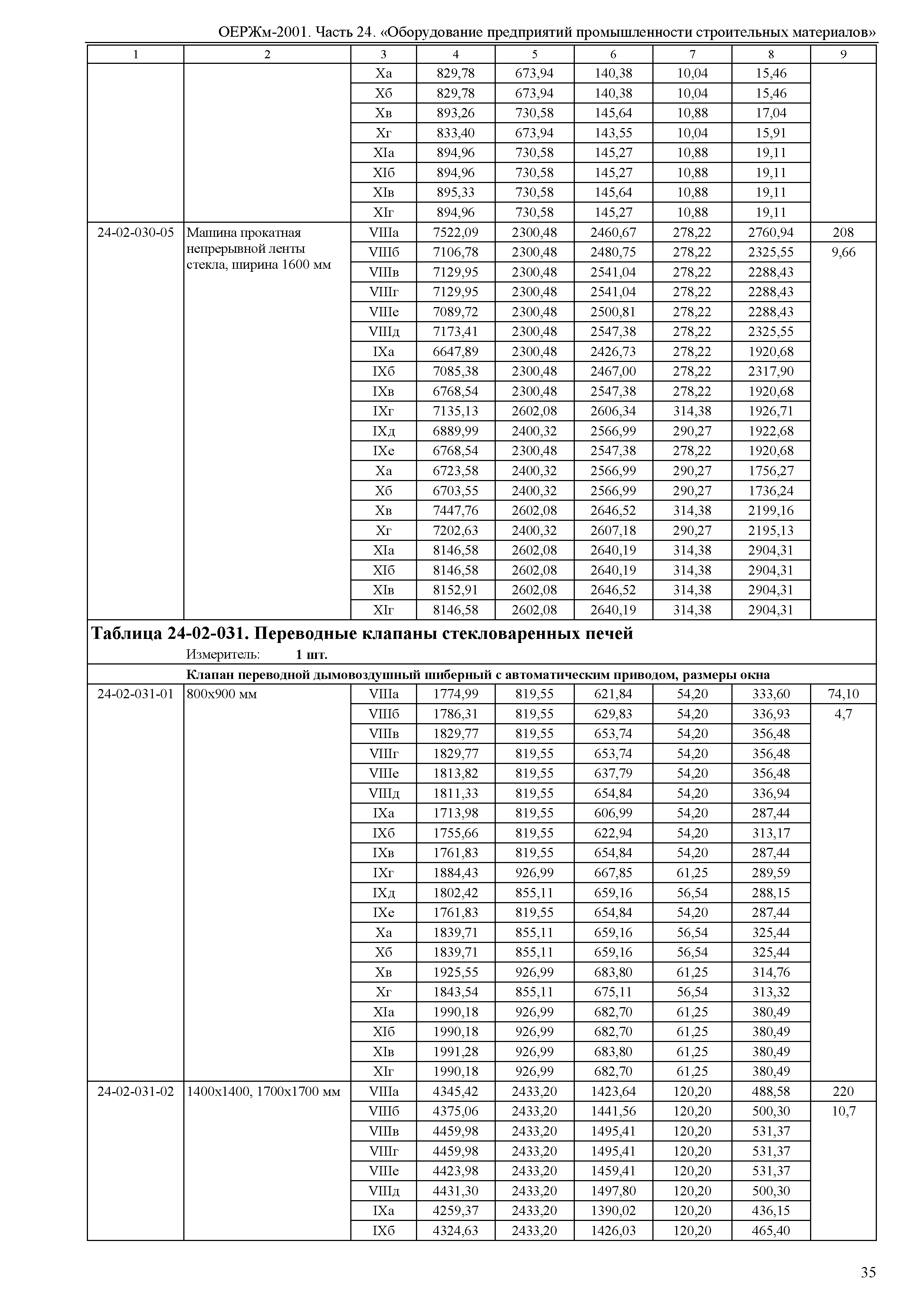 ОЕРЖм 81-03-24-2001