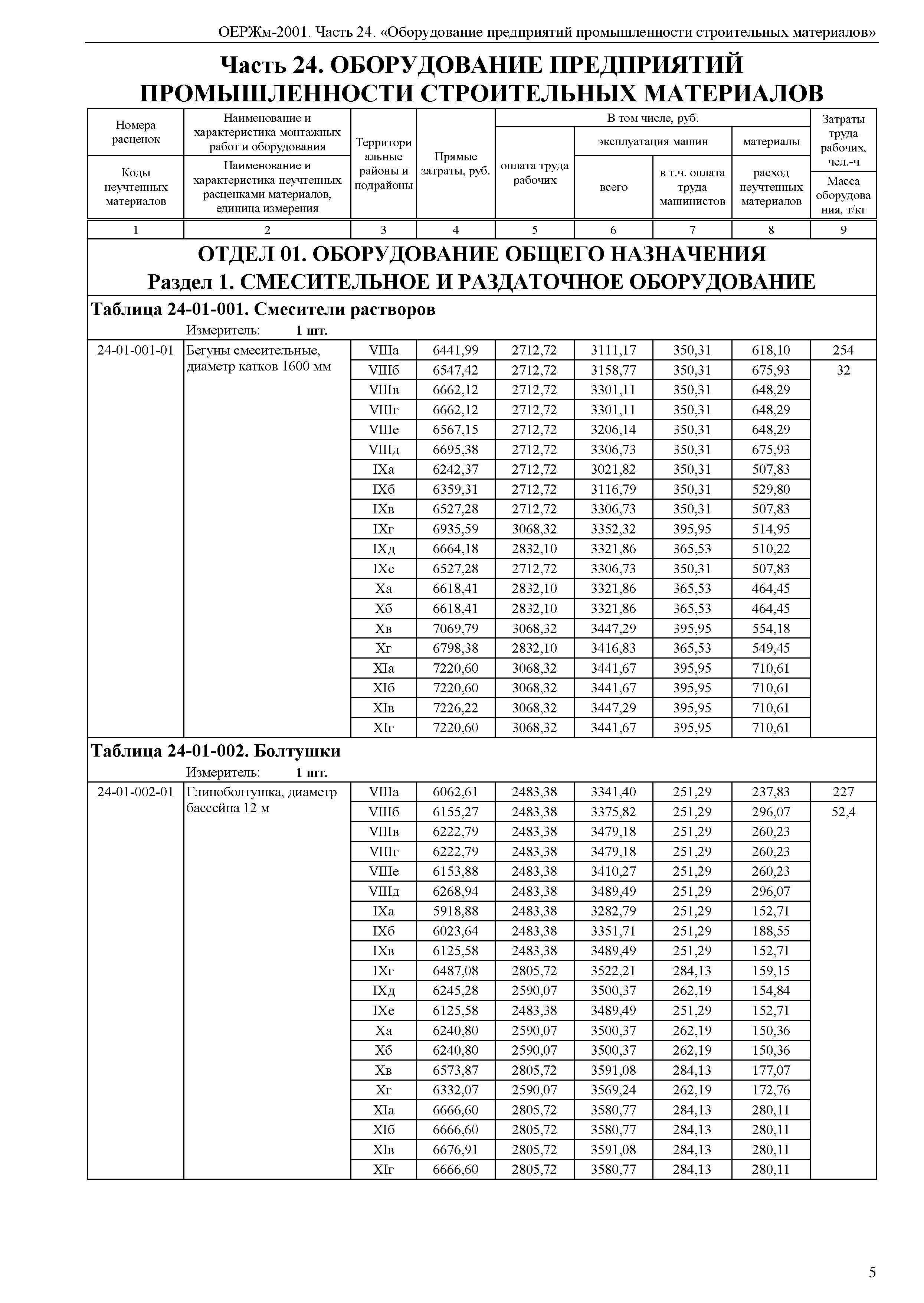 ОЕРЖм 81-03-24-2001