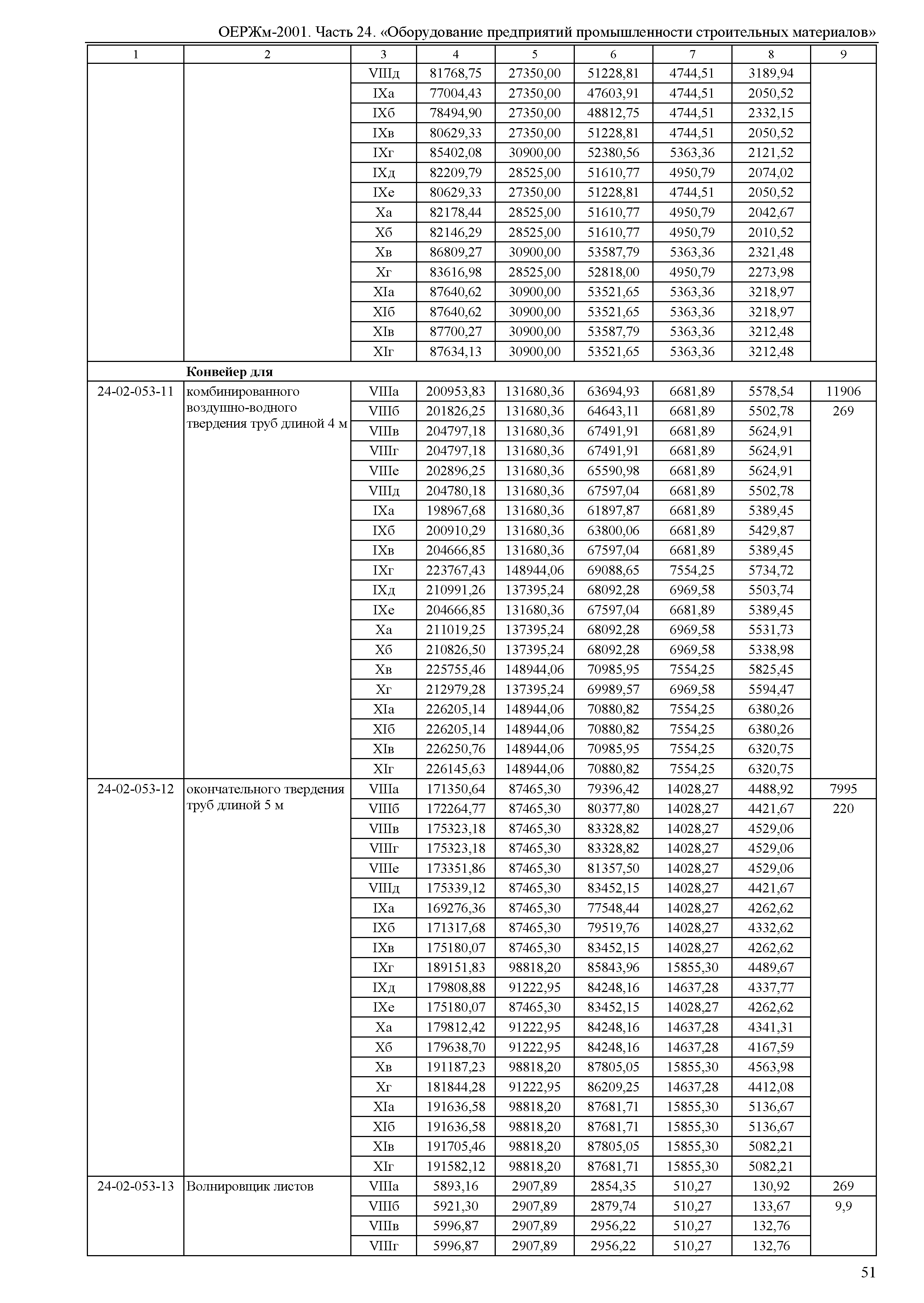 ОЕРЖм 81-03-24-2001