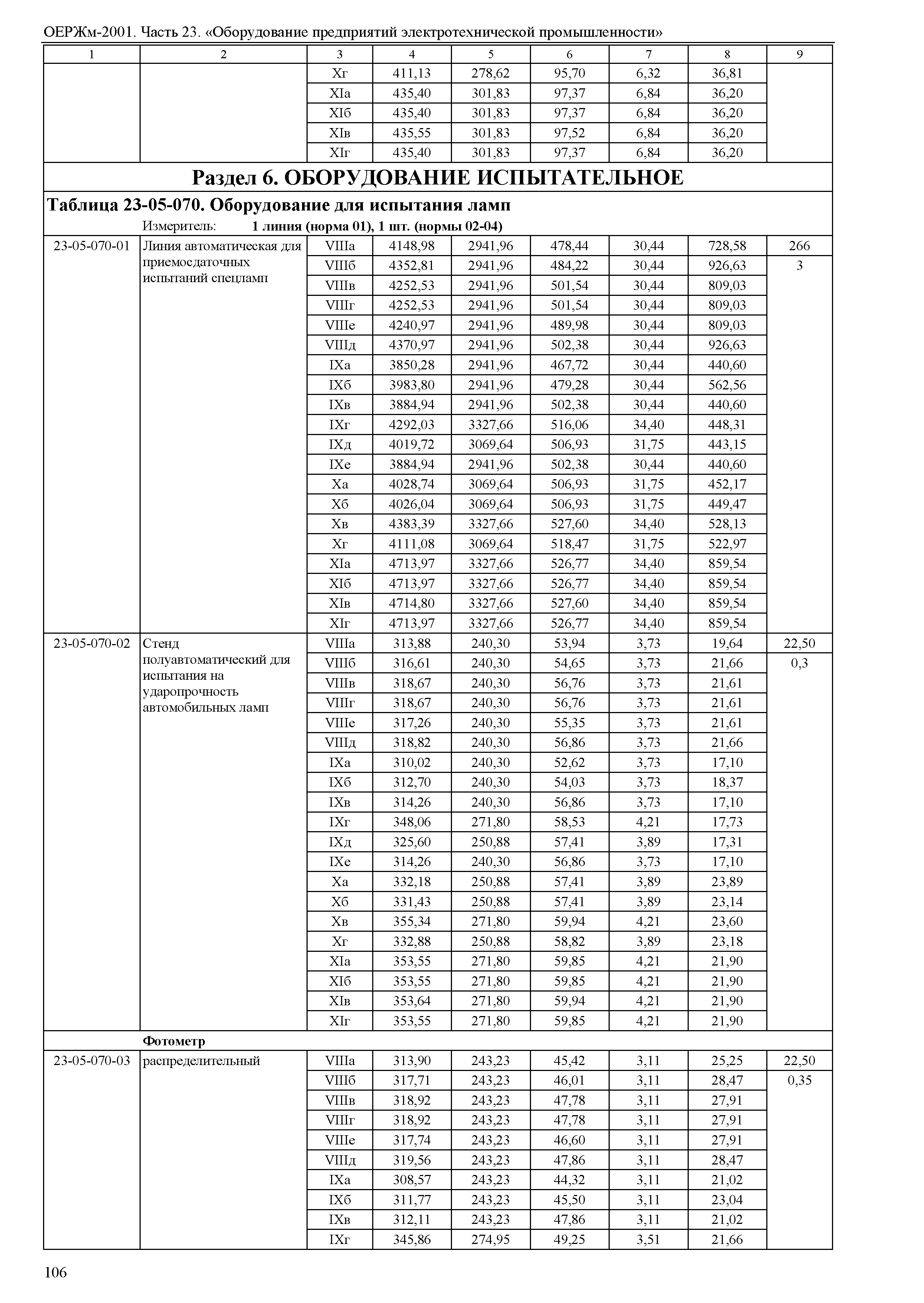 ОЕРЖм 81-03-23-2001