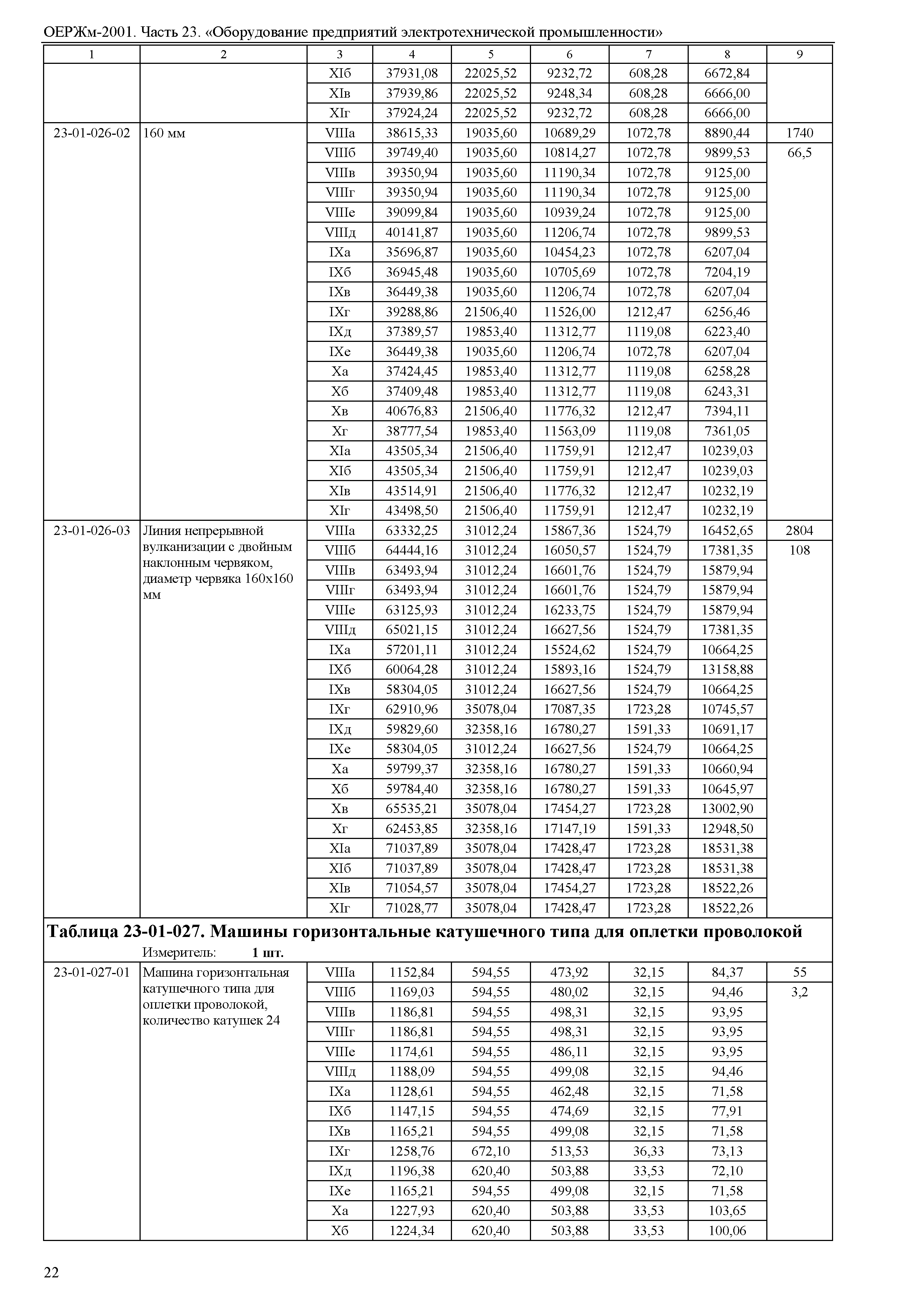 ОЕРЖм 81-03-23-2001