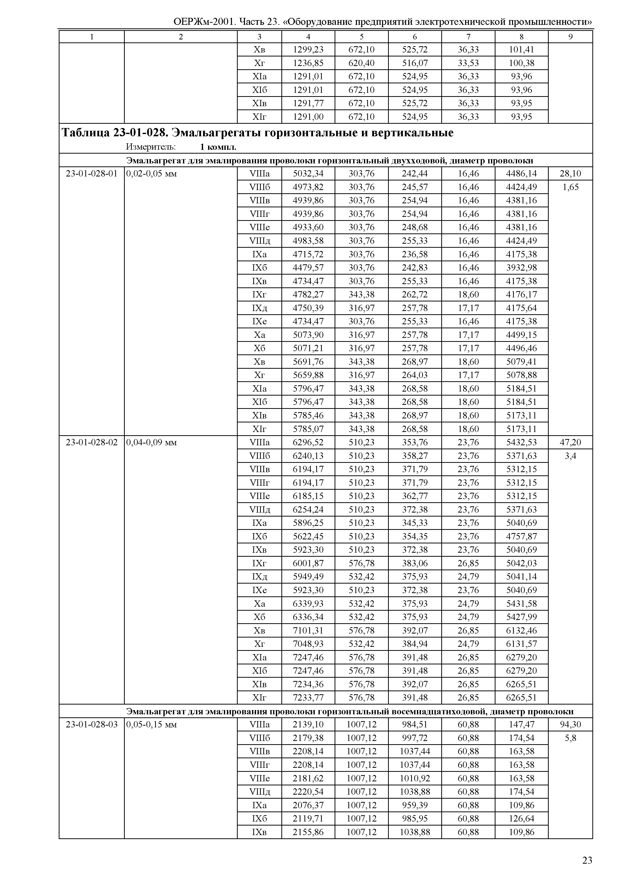 ОЕРЖм 81-03-23-2001