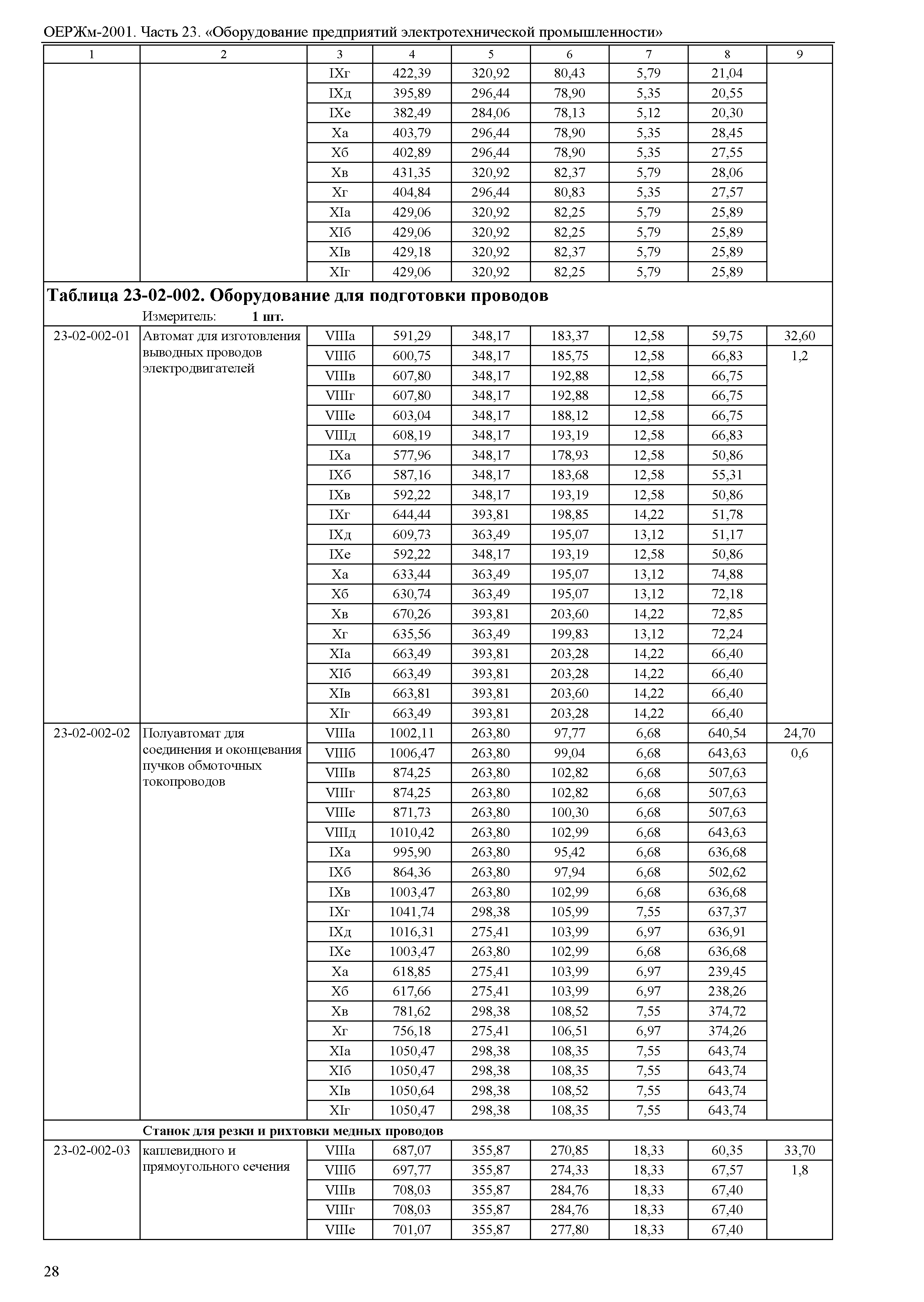 ОЕРЖм 81-03-23-2001