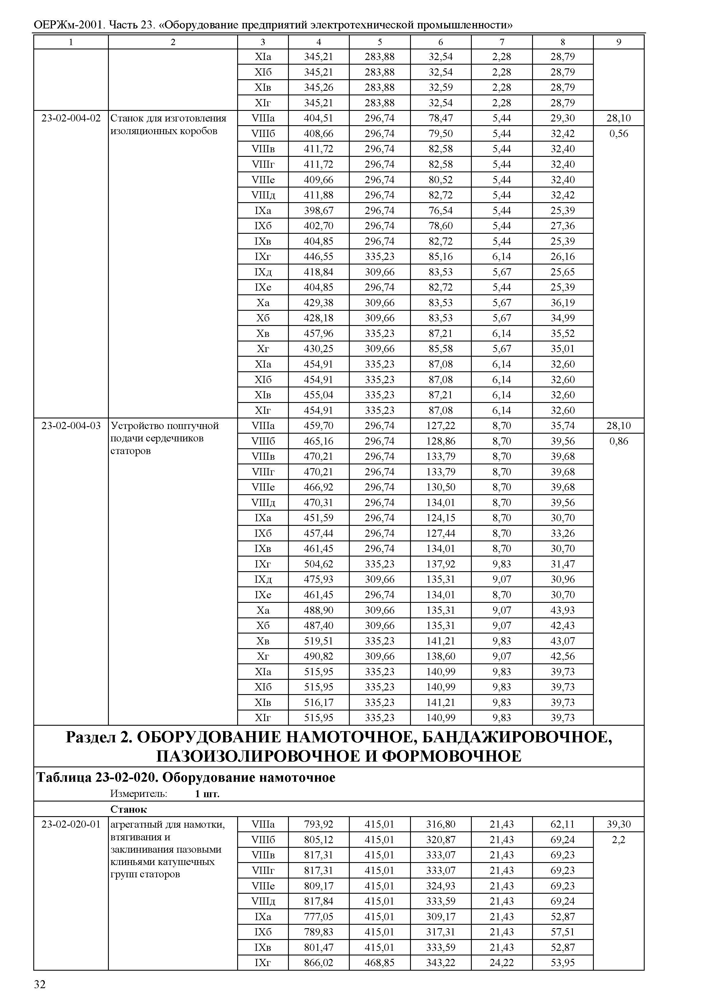 ОЕРЖм 81-03-23-2001