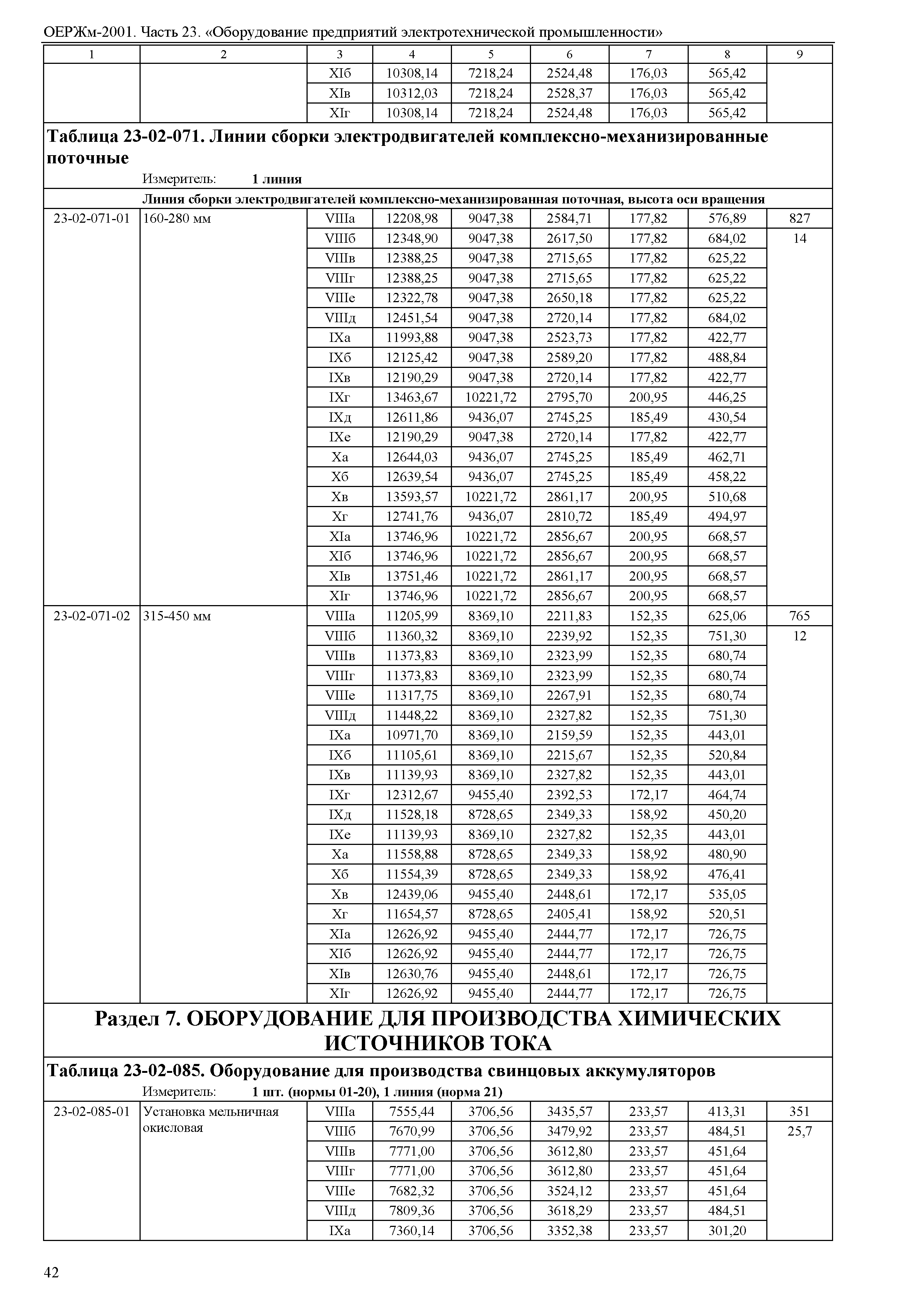 ОЕРЖм 81-03-23-2001