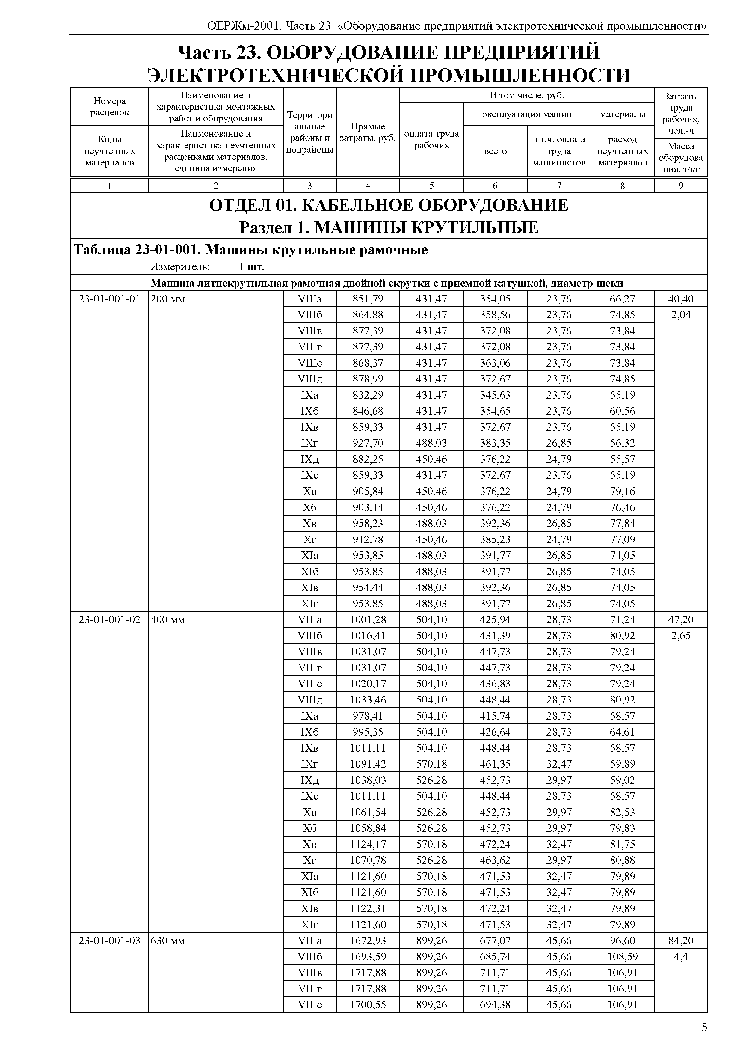 ОЕРЖм 81-03-23-2001