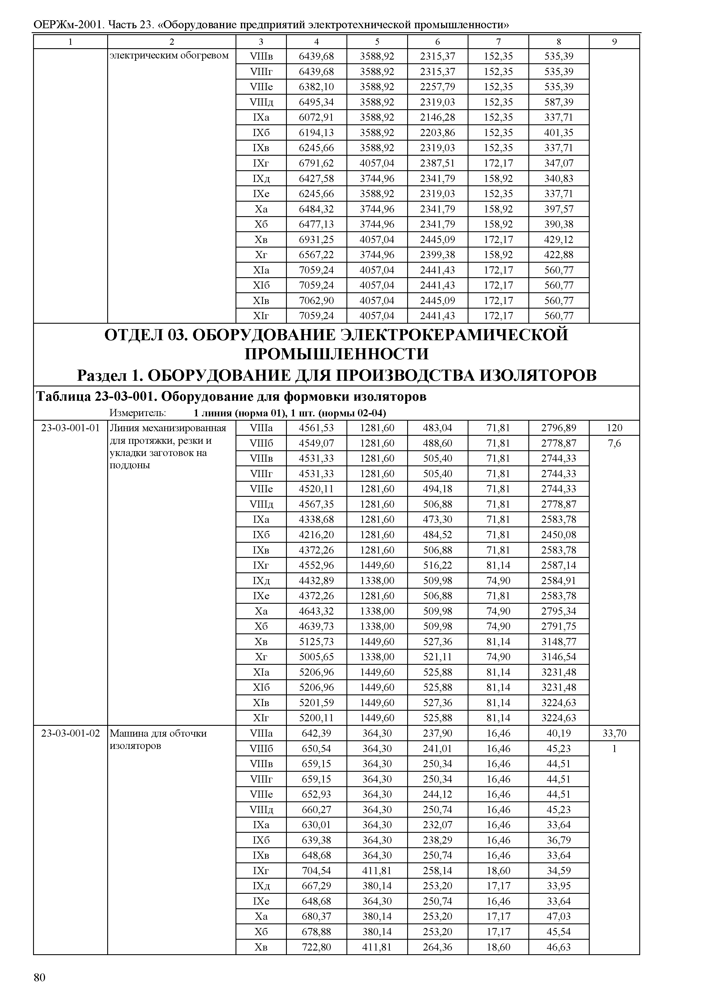 ОЕРЖм 81-03-23-2001