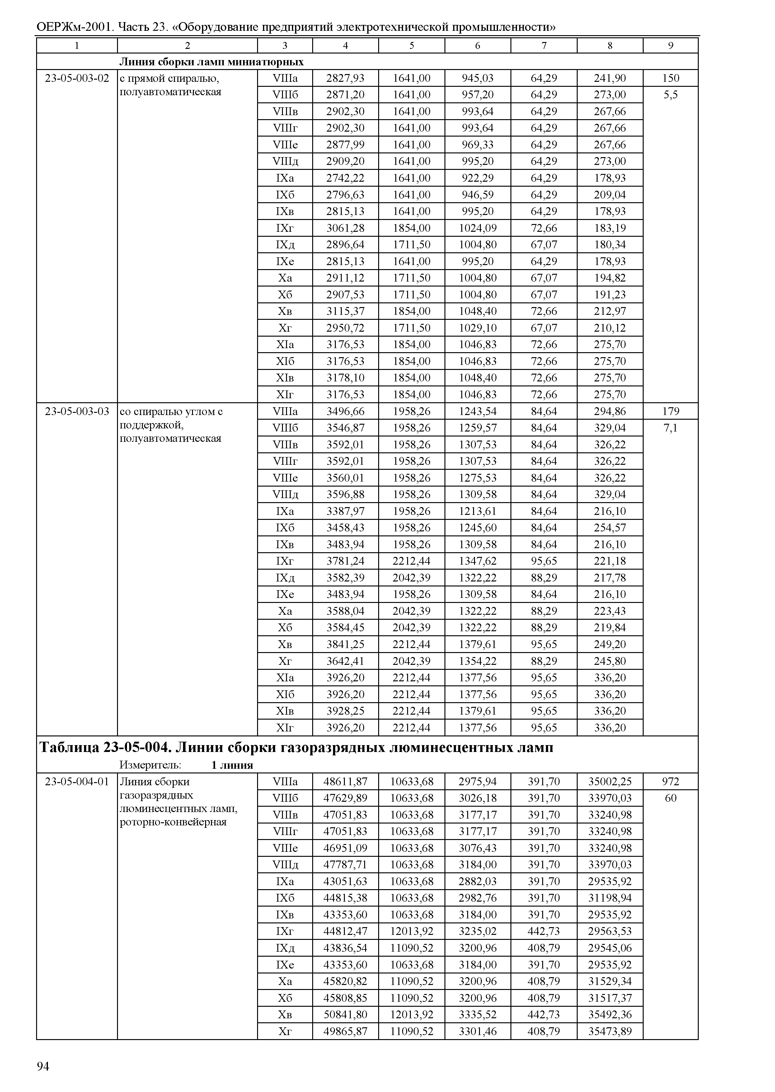 ОЕРЖм 81-03-23-2001