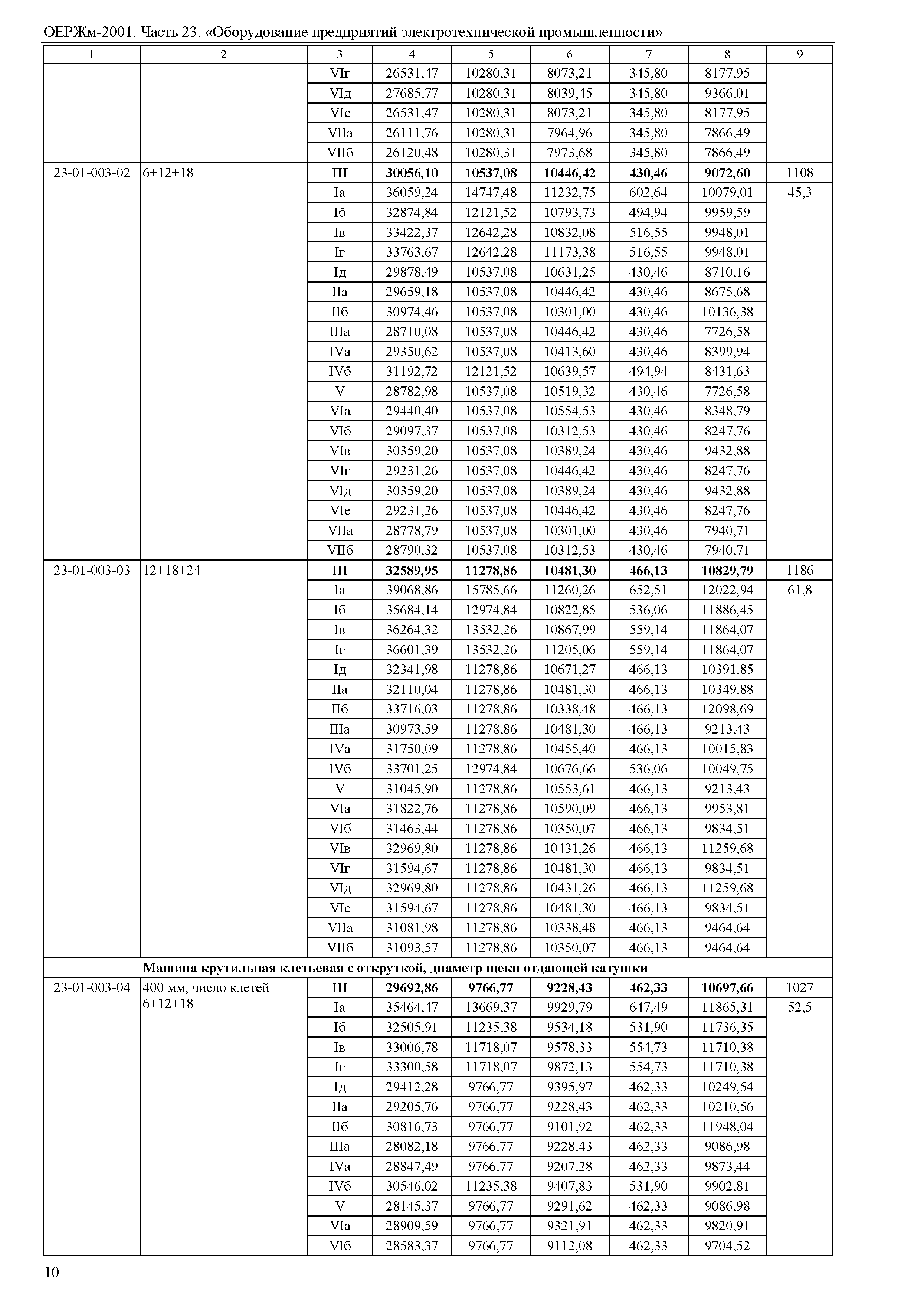 ОЕРЖм 81-03-23-2001