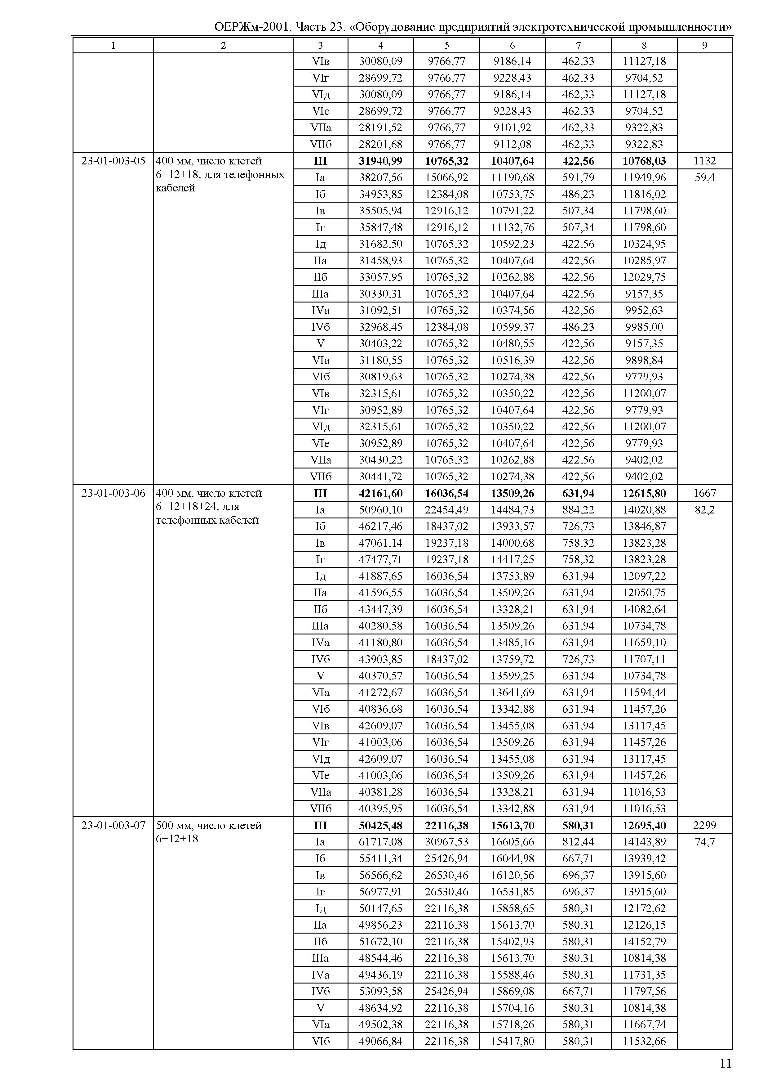 ОЕРЖм 81-03-23-2001