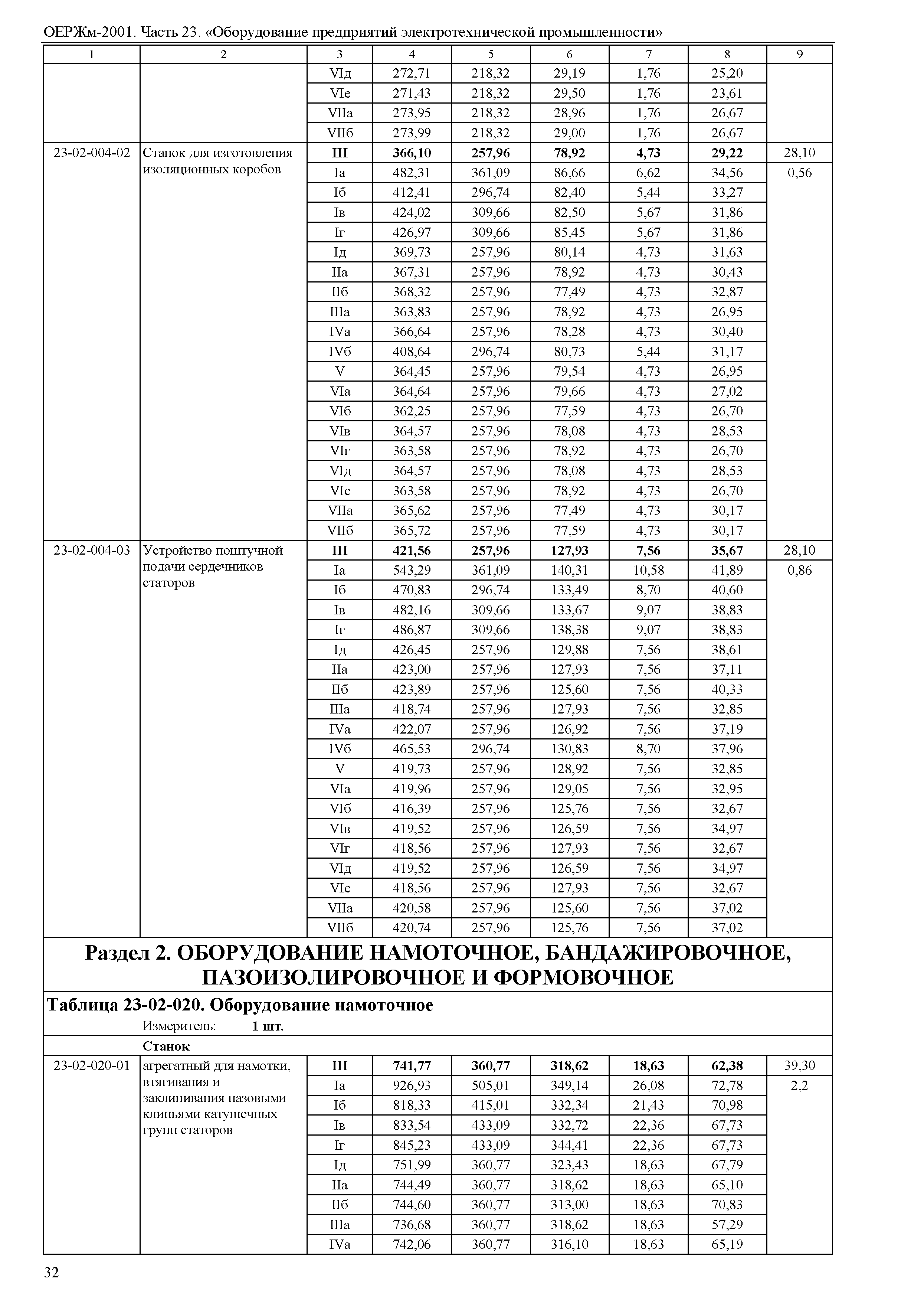 ОЕРЖм 81-03-23-2001