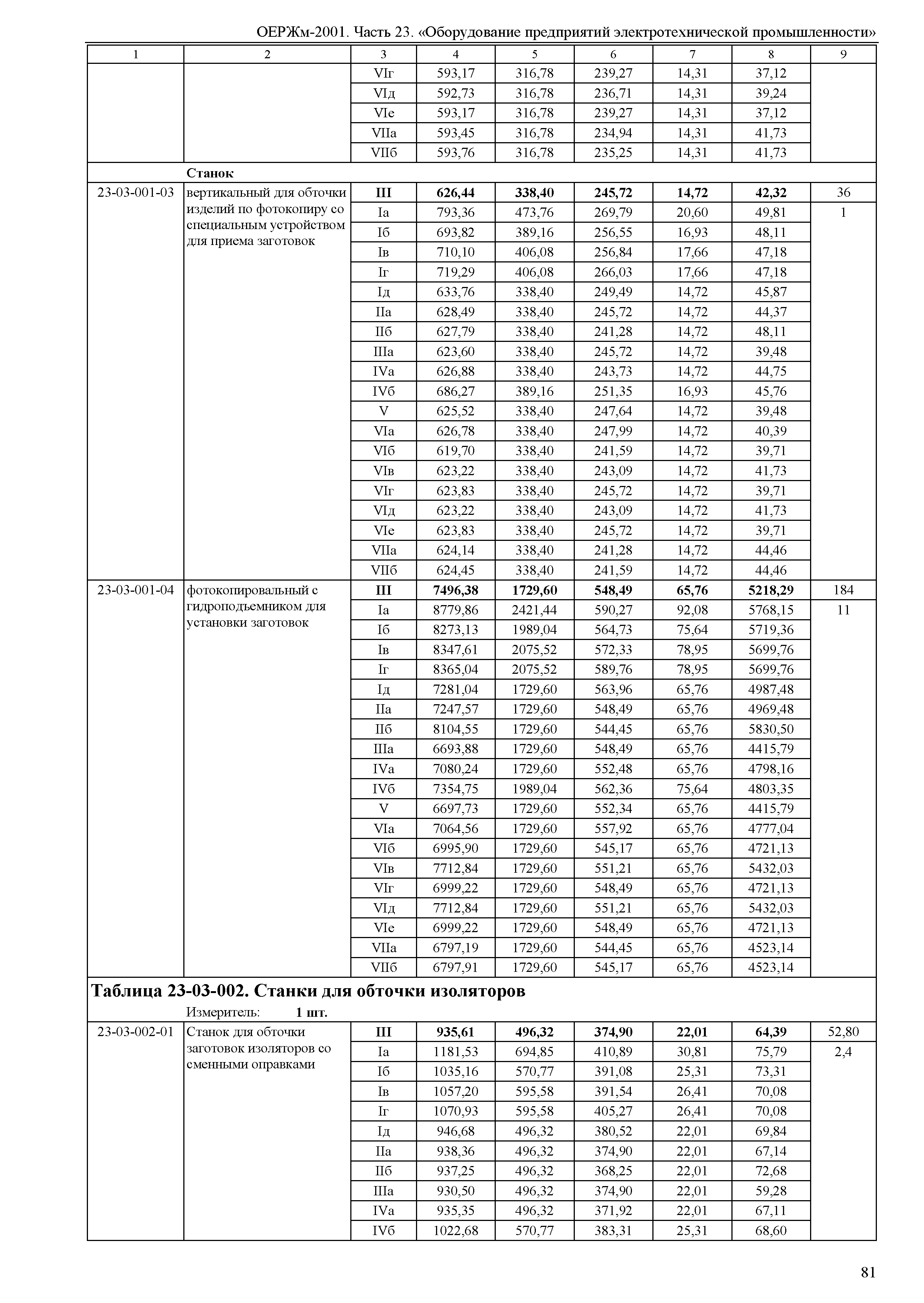 ОЕРЖм 81-03-23-2001