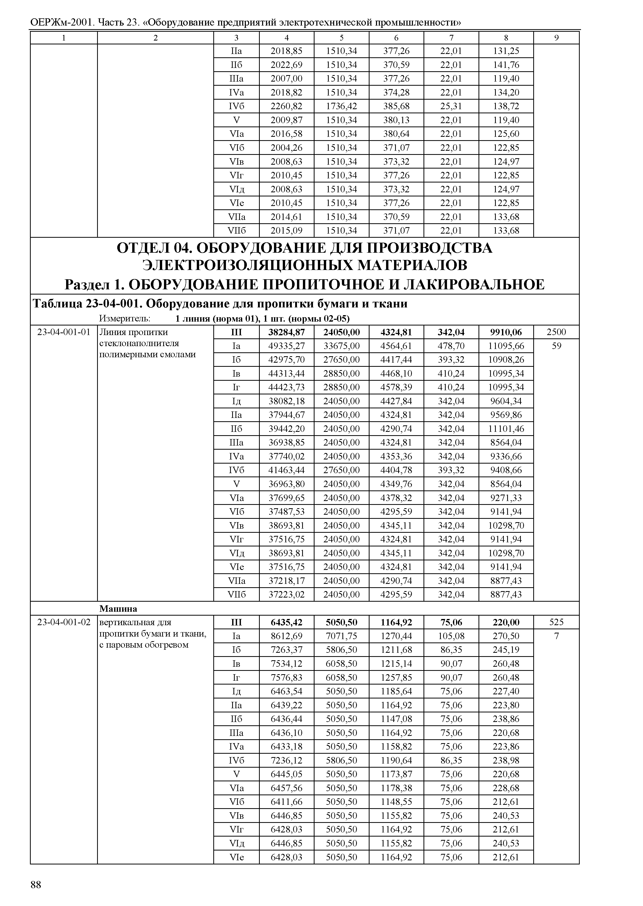 ОЕРЖм 81-03-23-2001