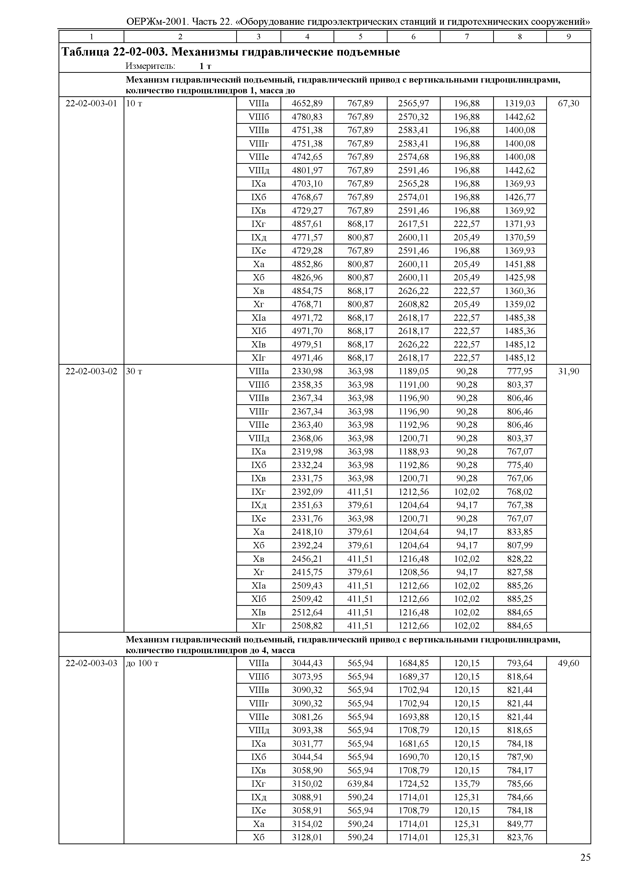 ОЕРЖм 81-03-22-2001