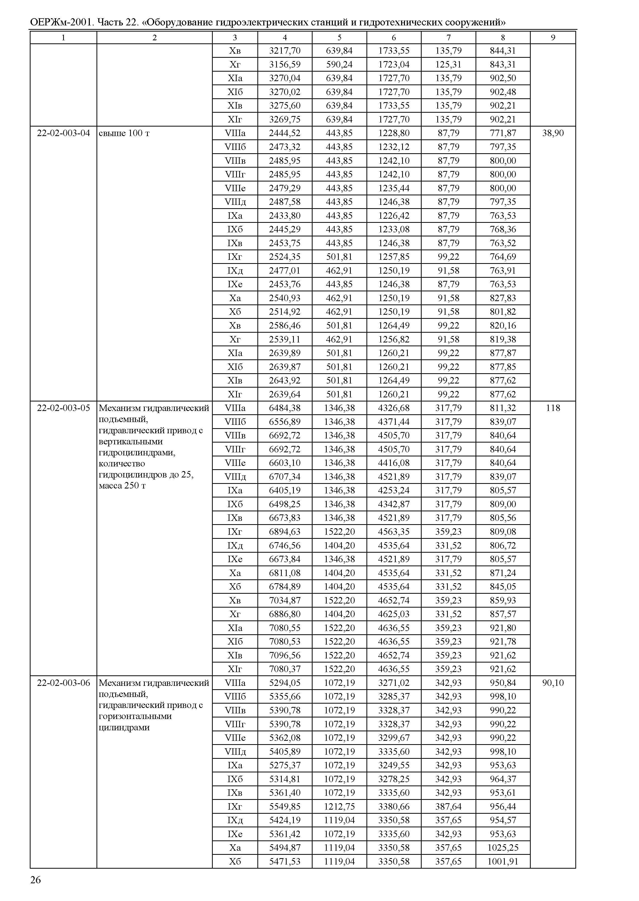 ОЕРЖм 81-03-22-2001