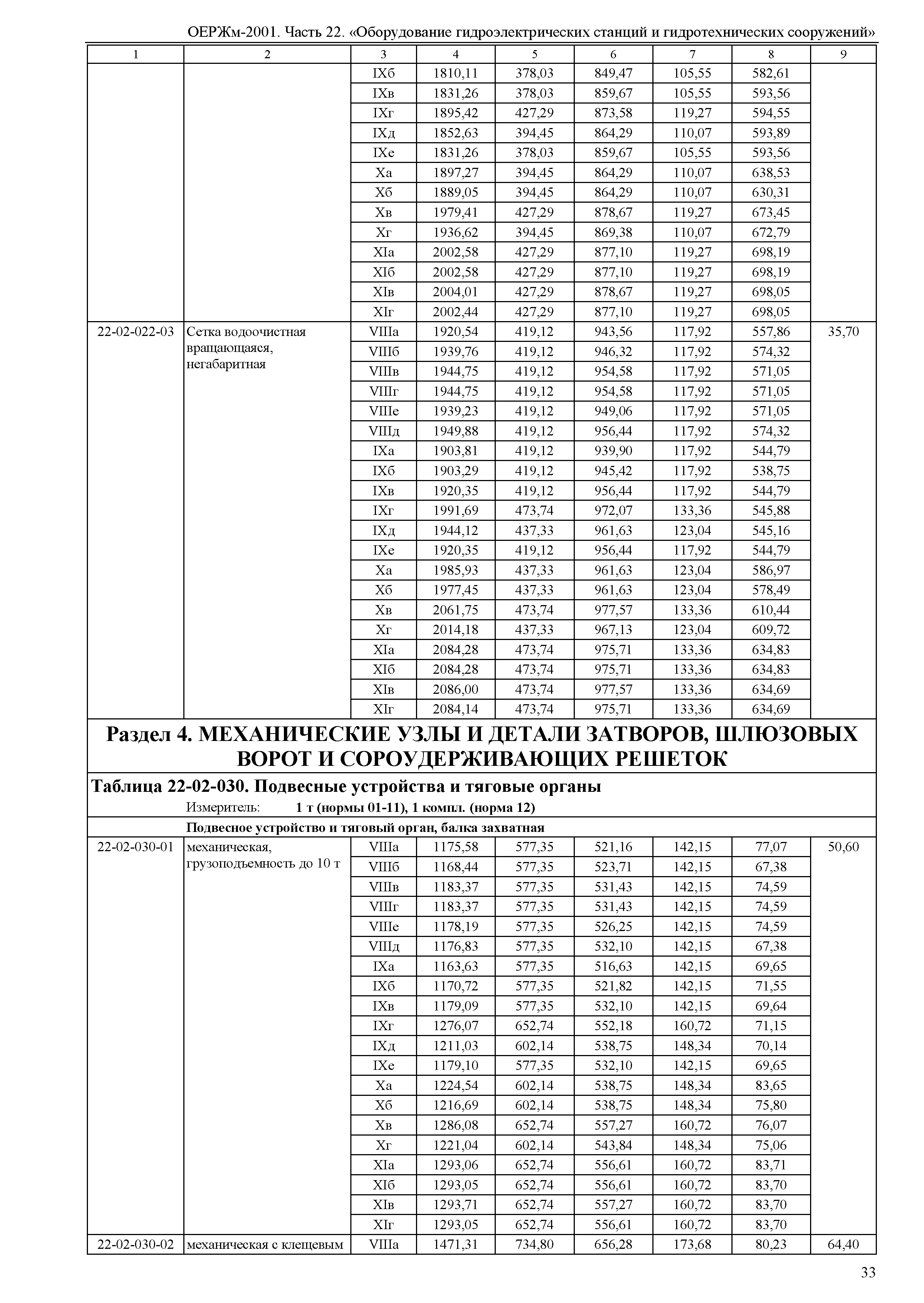 ОЕРЖм 81-03-22-2001