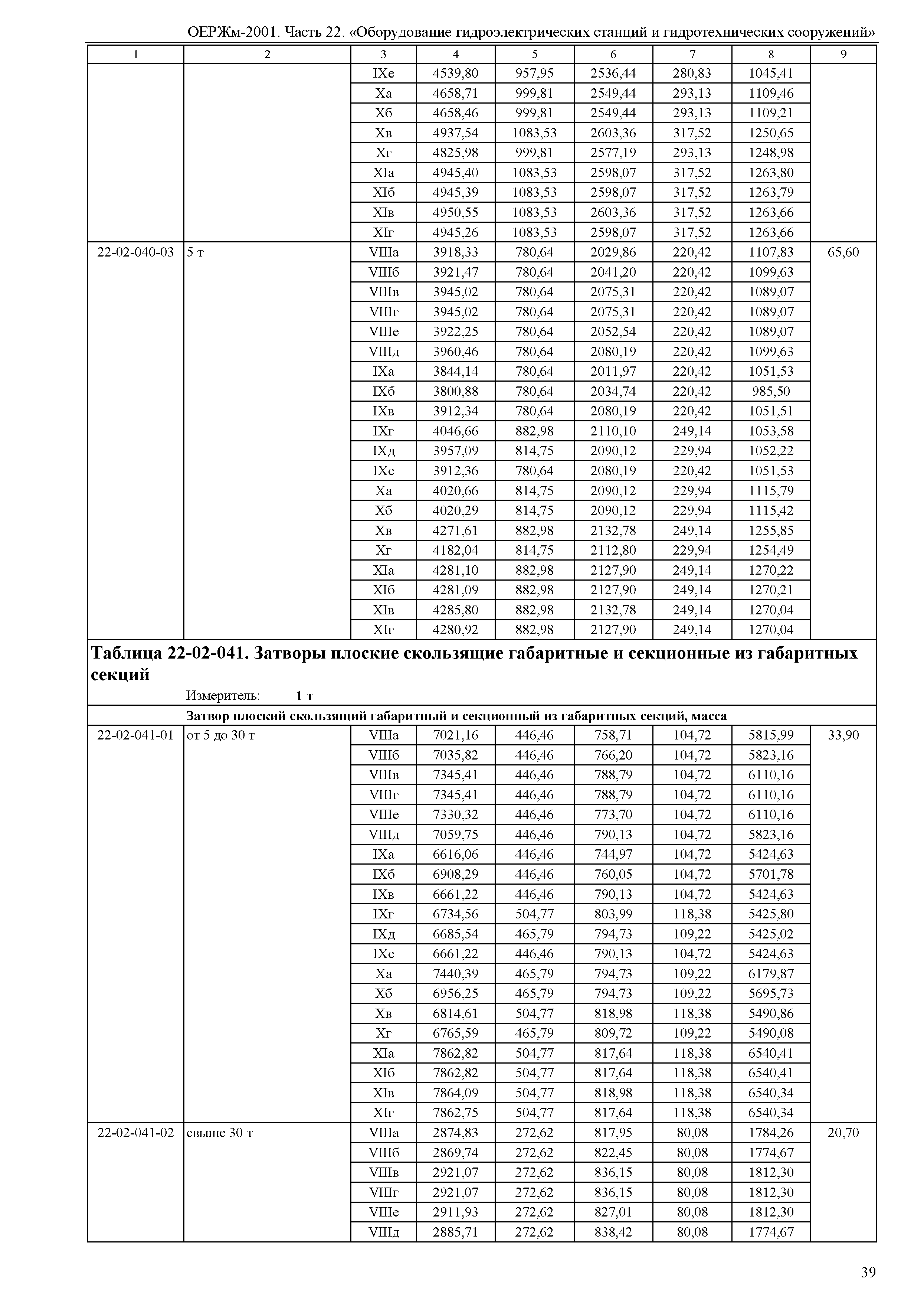 ОЕРЖм 81-03-22-2001