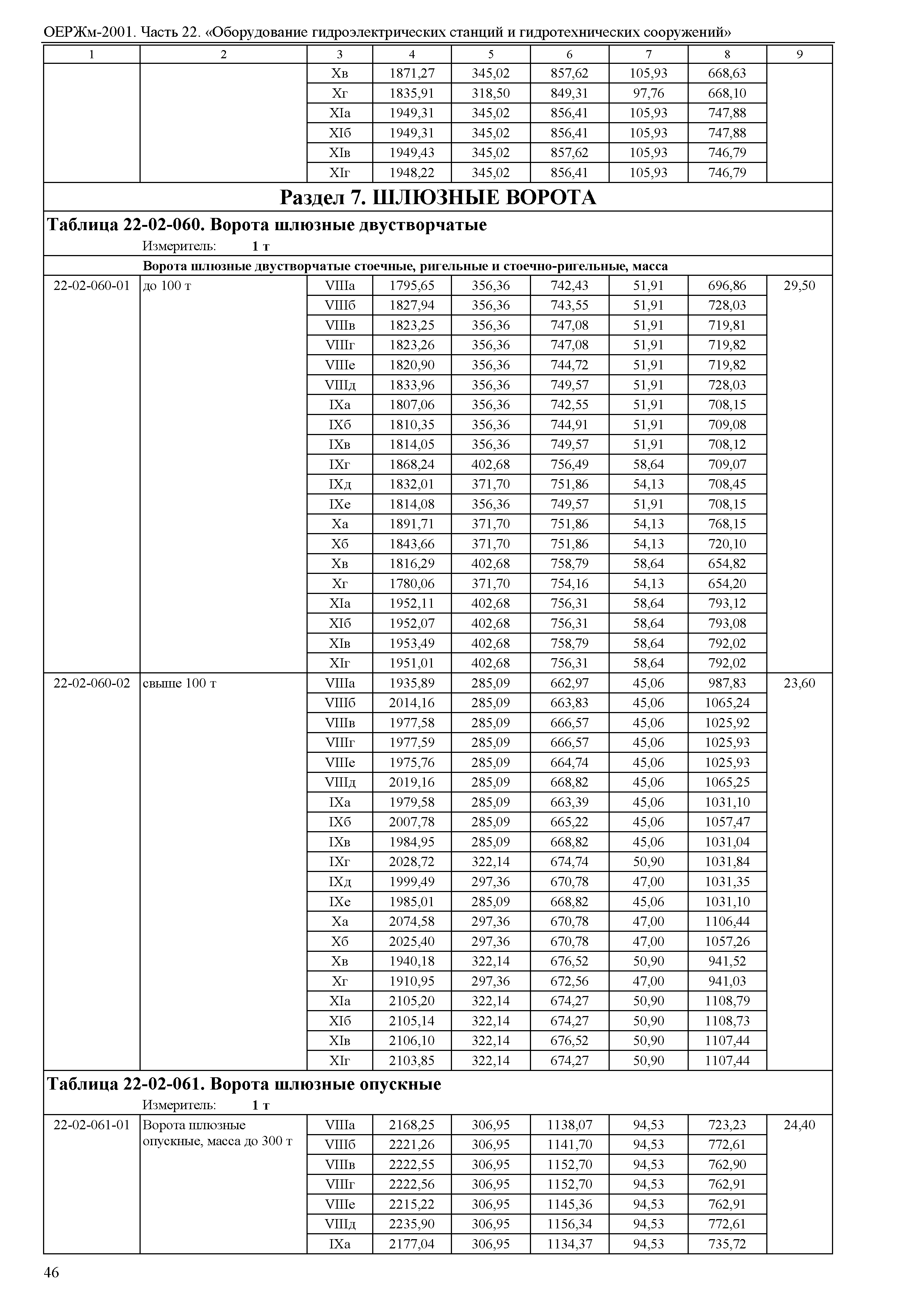 ОЕРЖм 81-03-22-2001