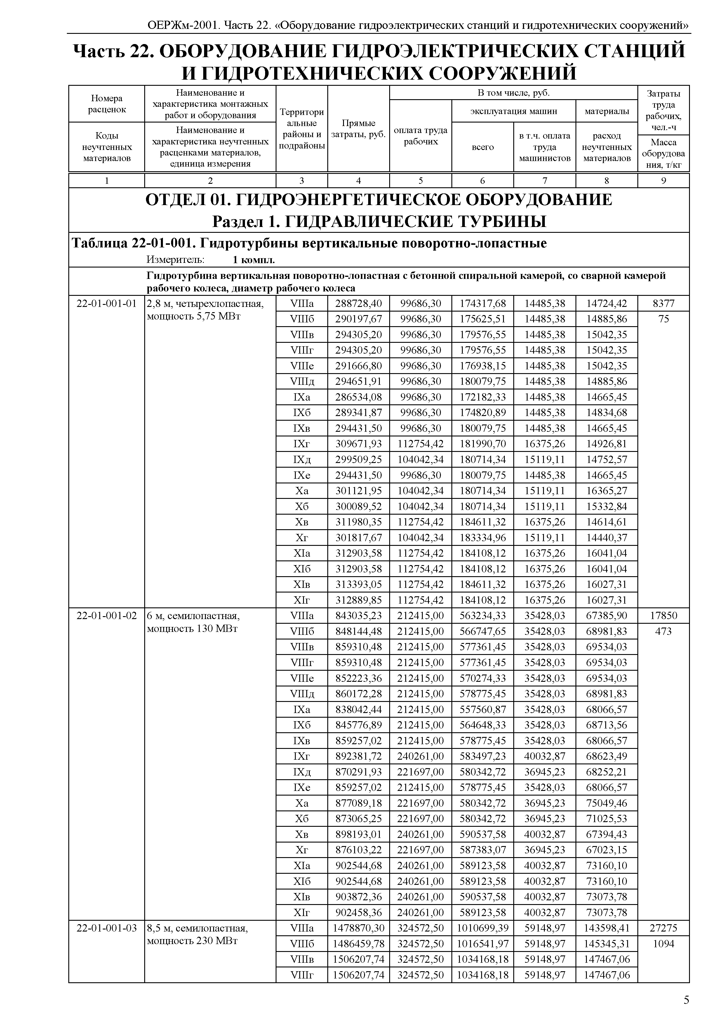 ОЕРЖм 81-03-22-2001