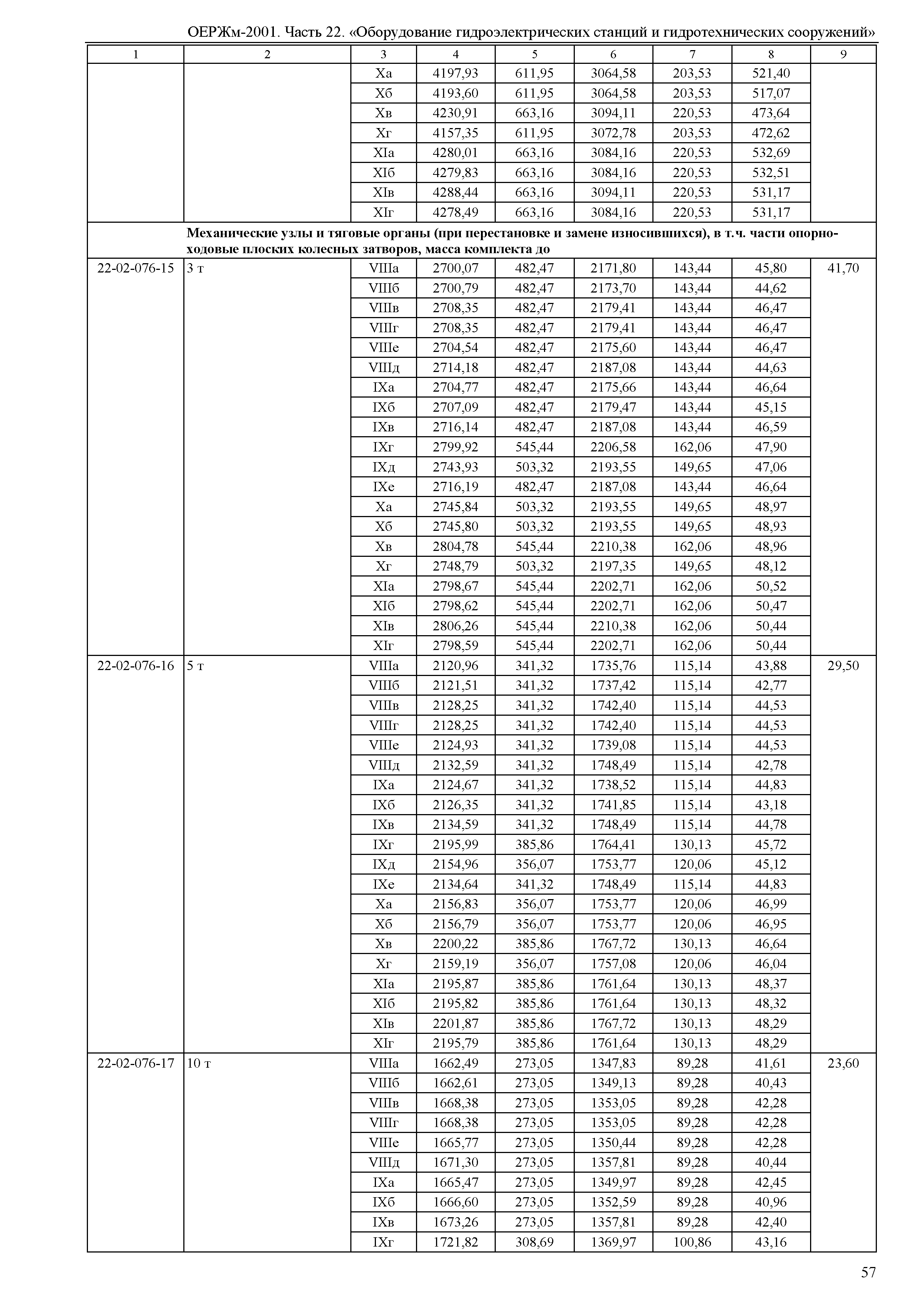 ОЕРЖм 81-03-22-2001