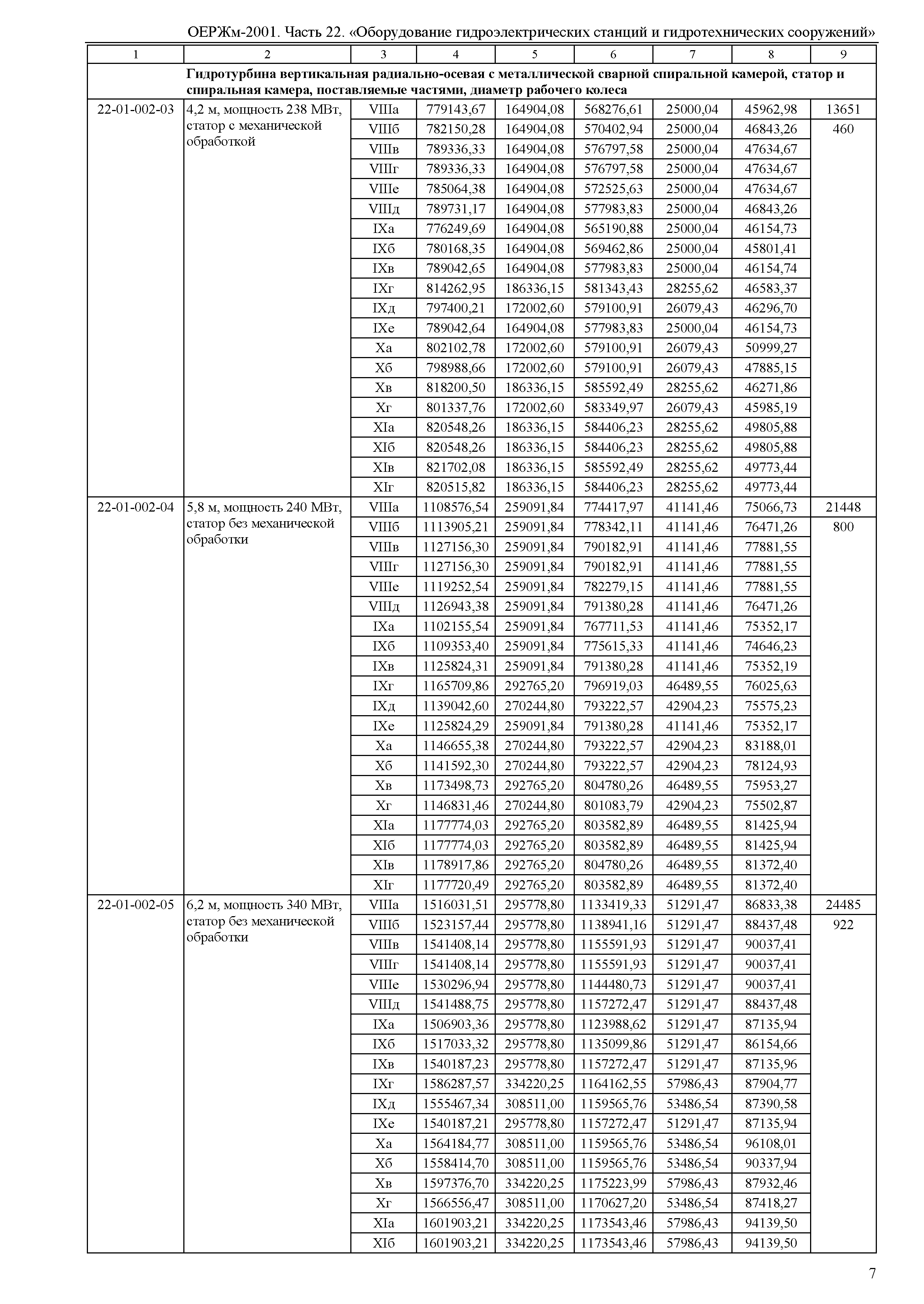 ОЕРЖм 81-03-22-2001