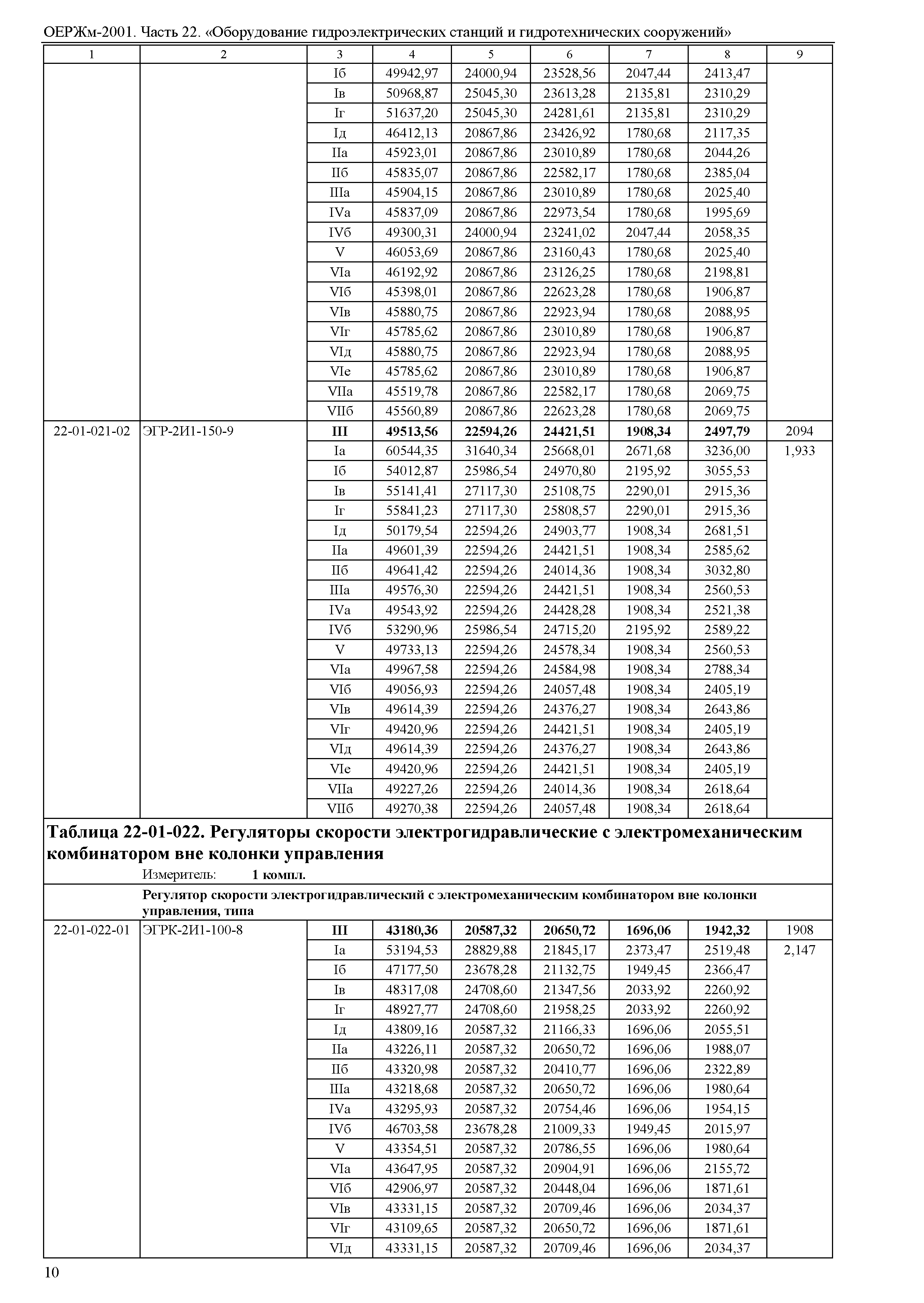 ОЕРЖм 81-03-22-2001