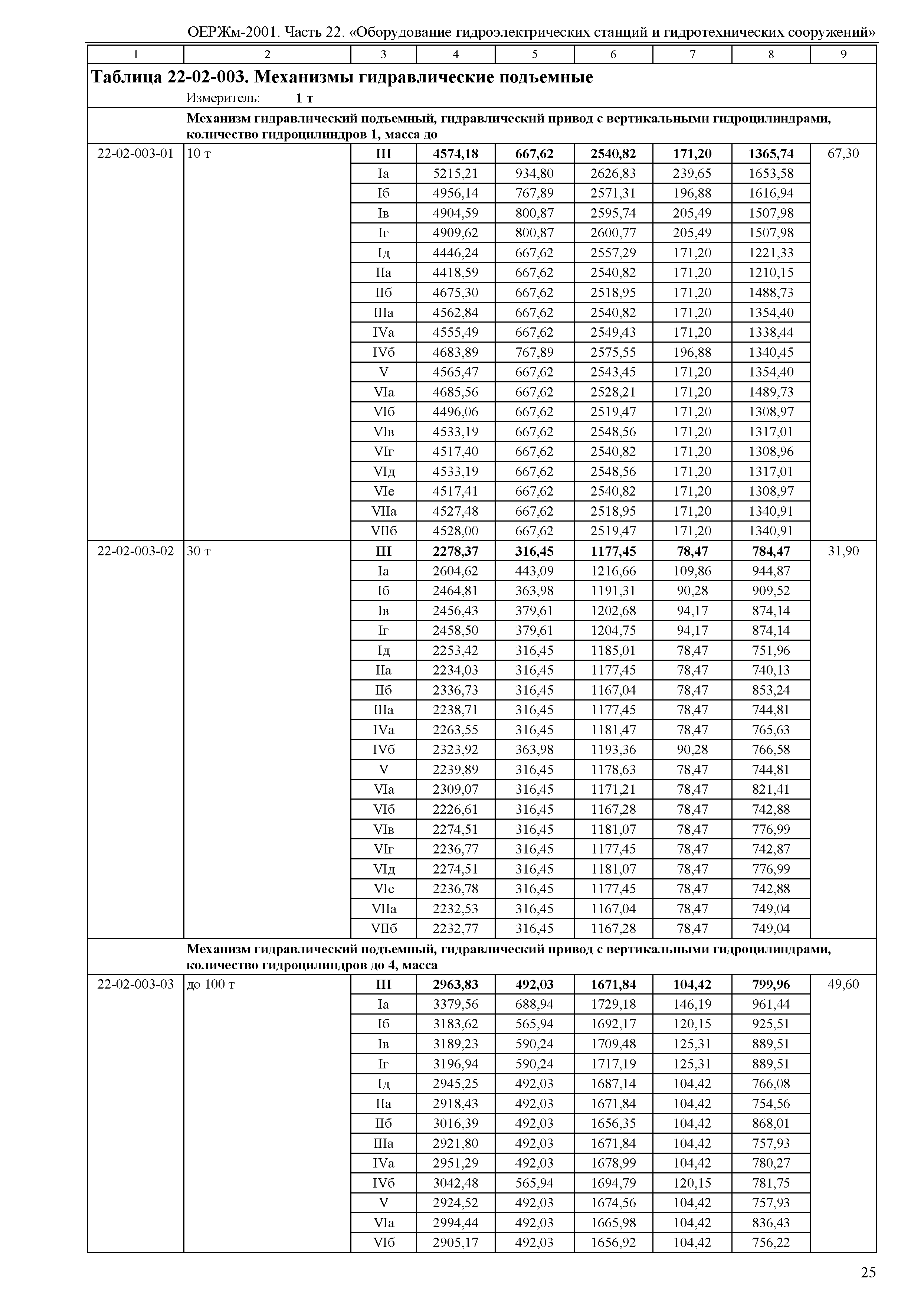 ОЕРЖм 81-03-22-2001