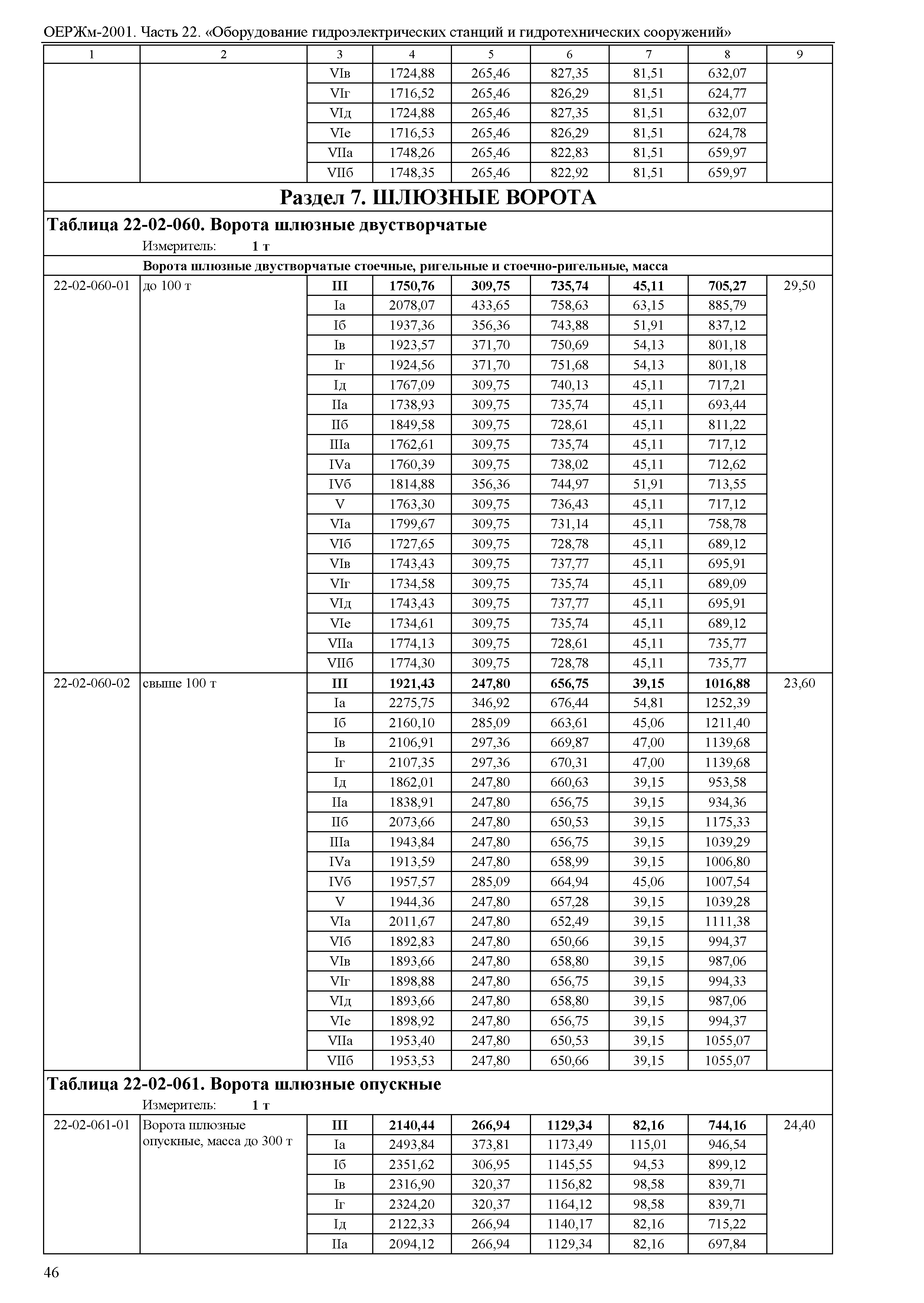 ОЕРЖм 81-03-22-2001