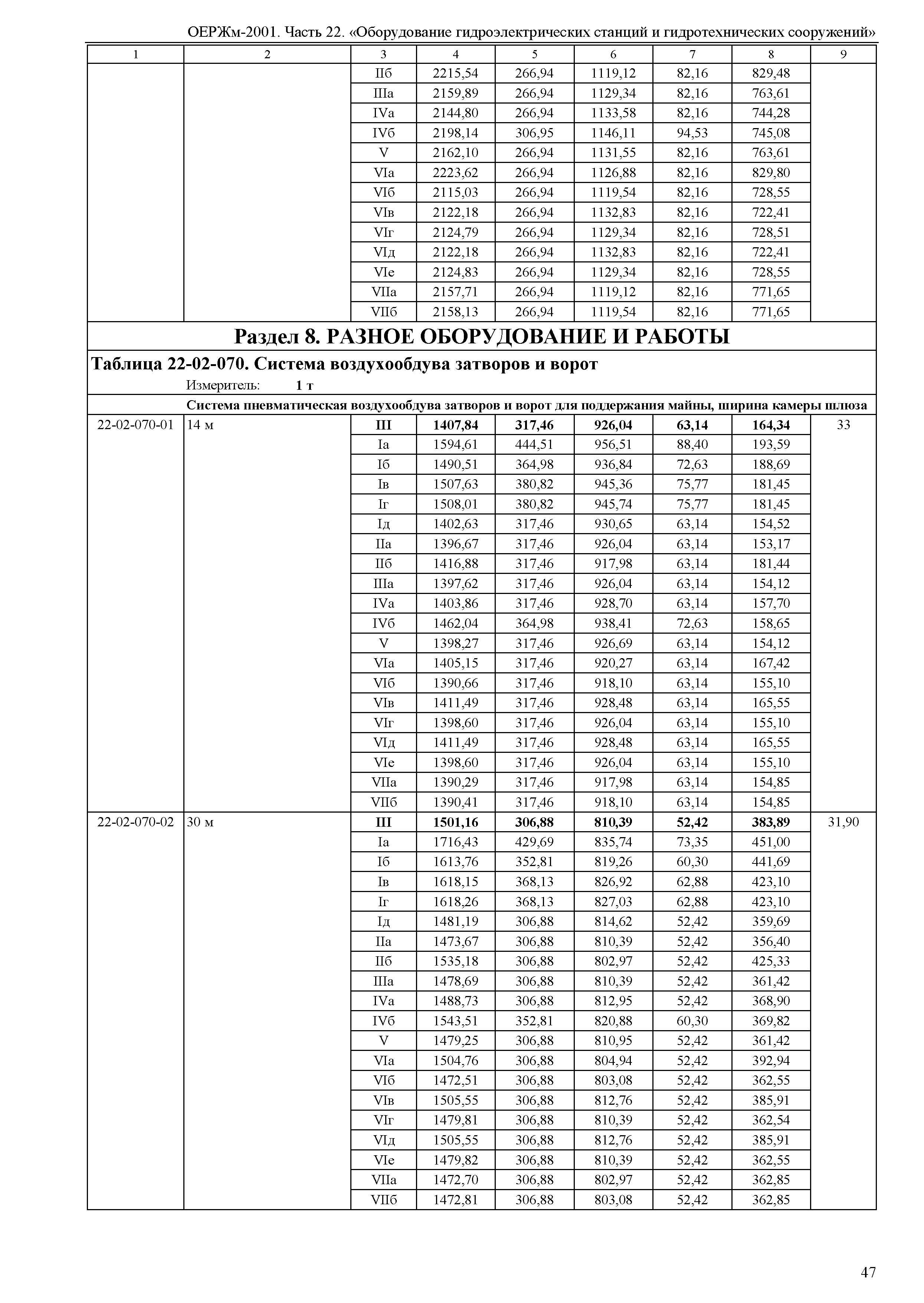 ОЕРЖм 81-03-22-2001