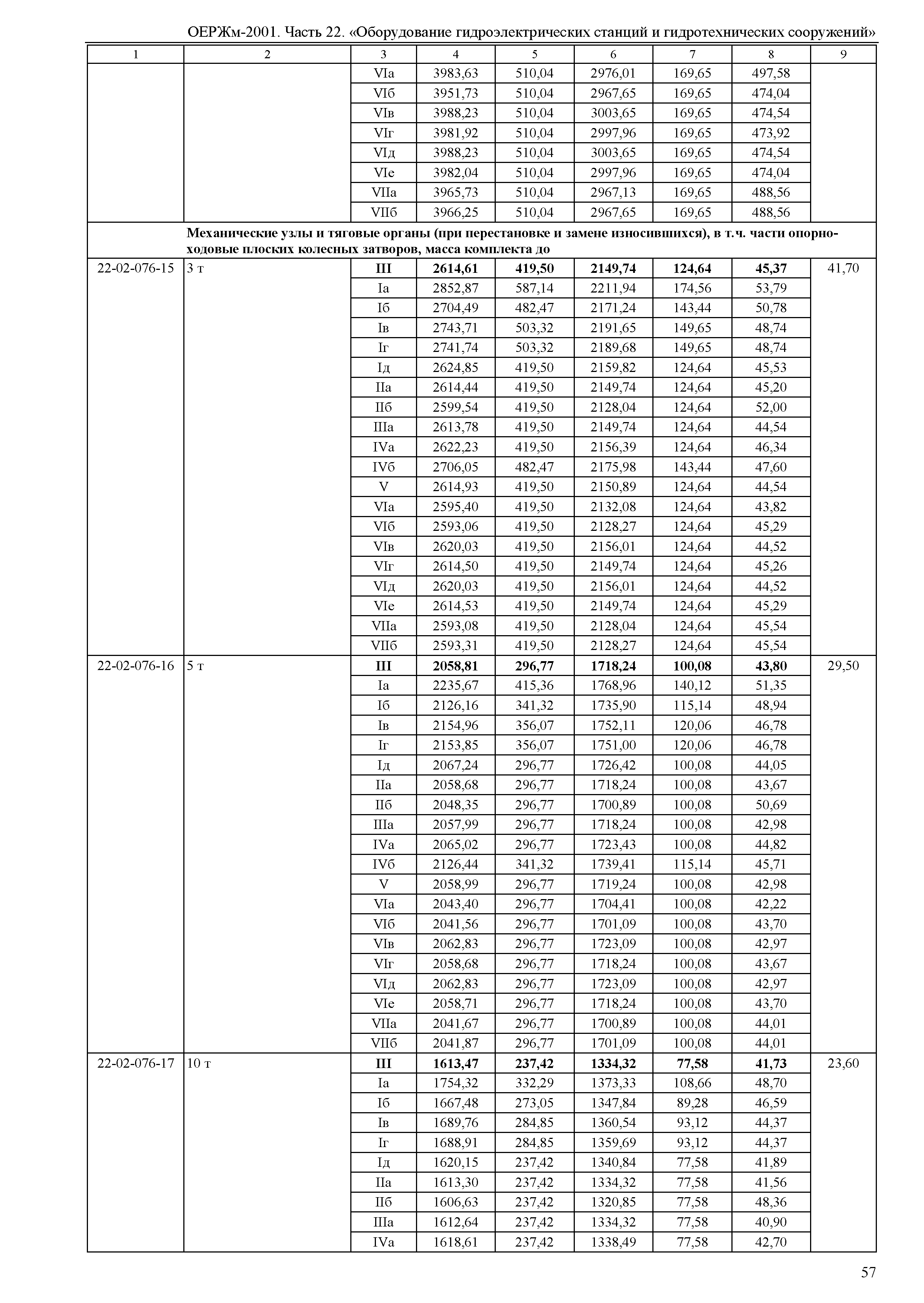 ОЕРЖм 81-03-22-2001