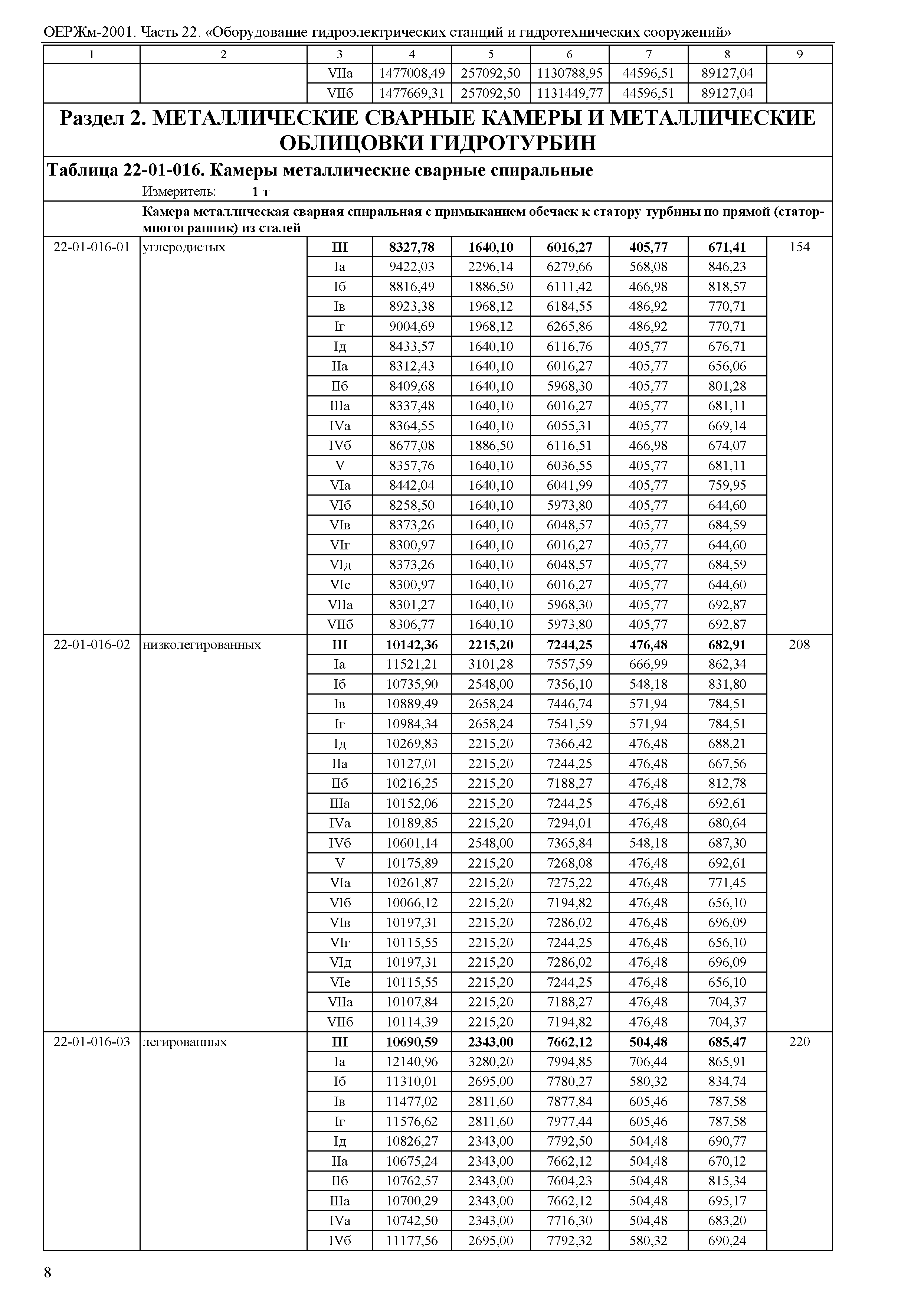 ОЕРЖм 81-03-22-2001