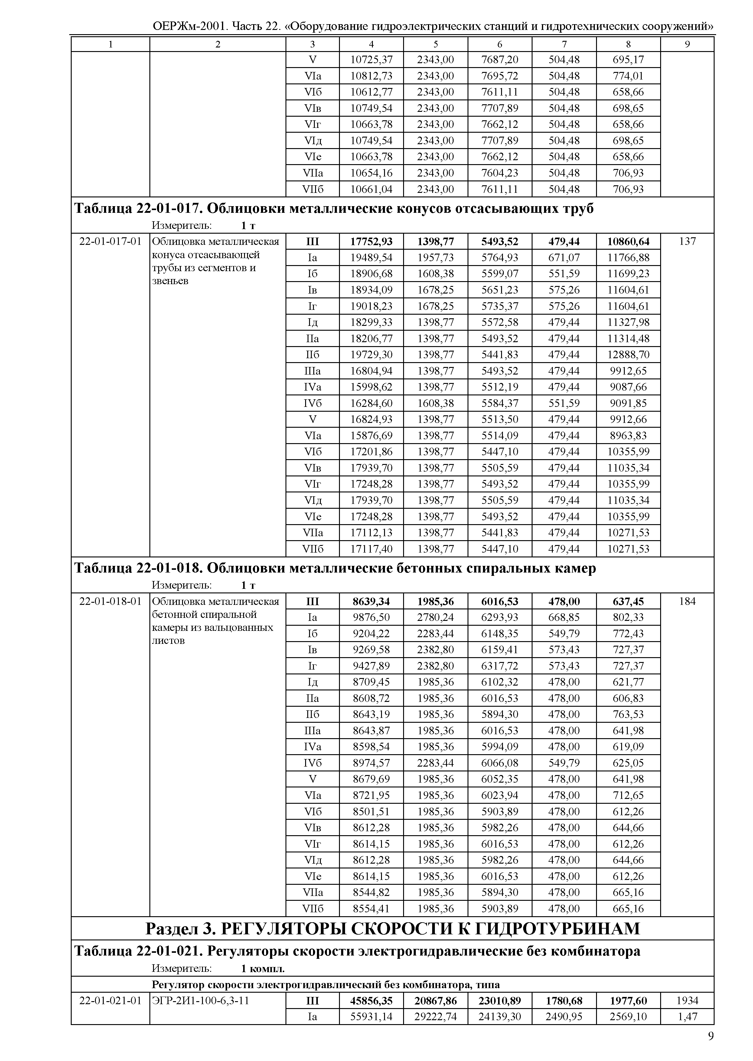 ОЕРЖм 81-03-22-2001